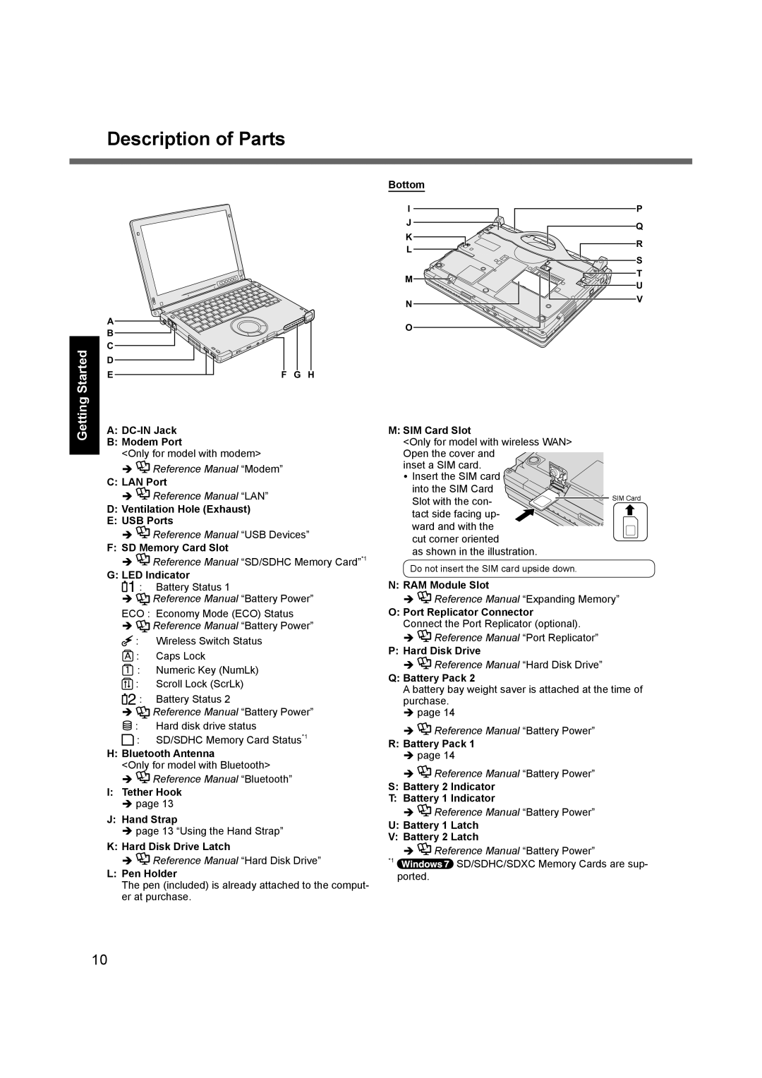 Panasonic CF-C1BLHAZ1M appendix Description of Parts 