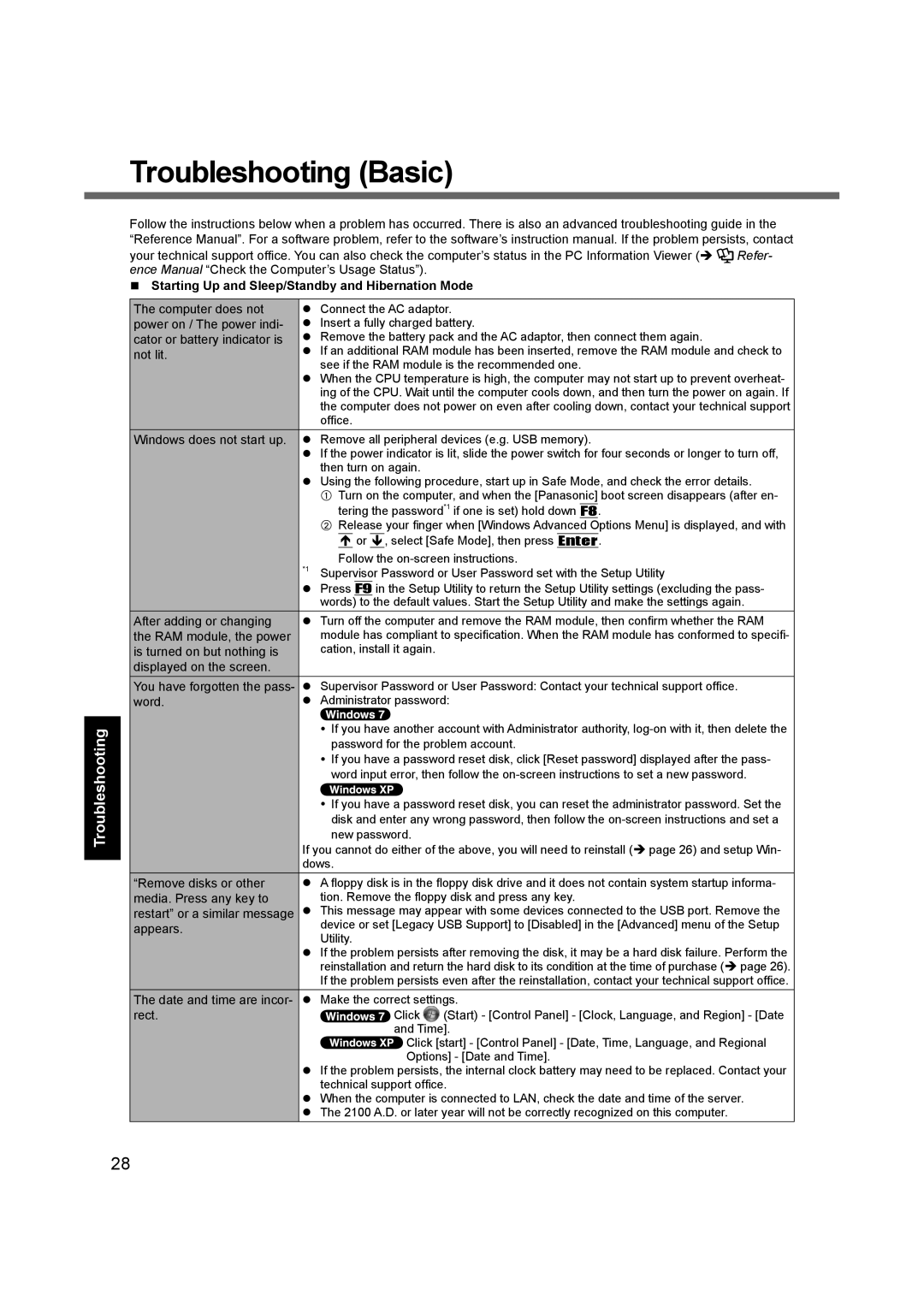 Panasonic CF-C1BLHAZ1M appendix Troubleshooting Basic, Starting Up and Sleep/Standby and Hibernation Mode 