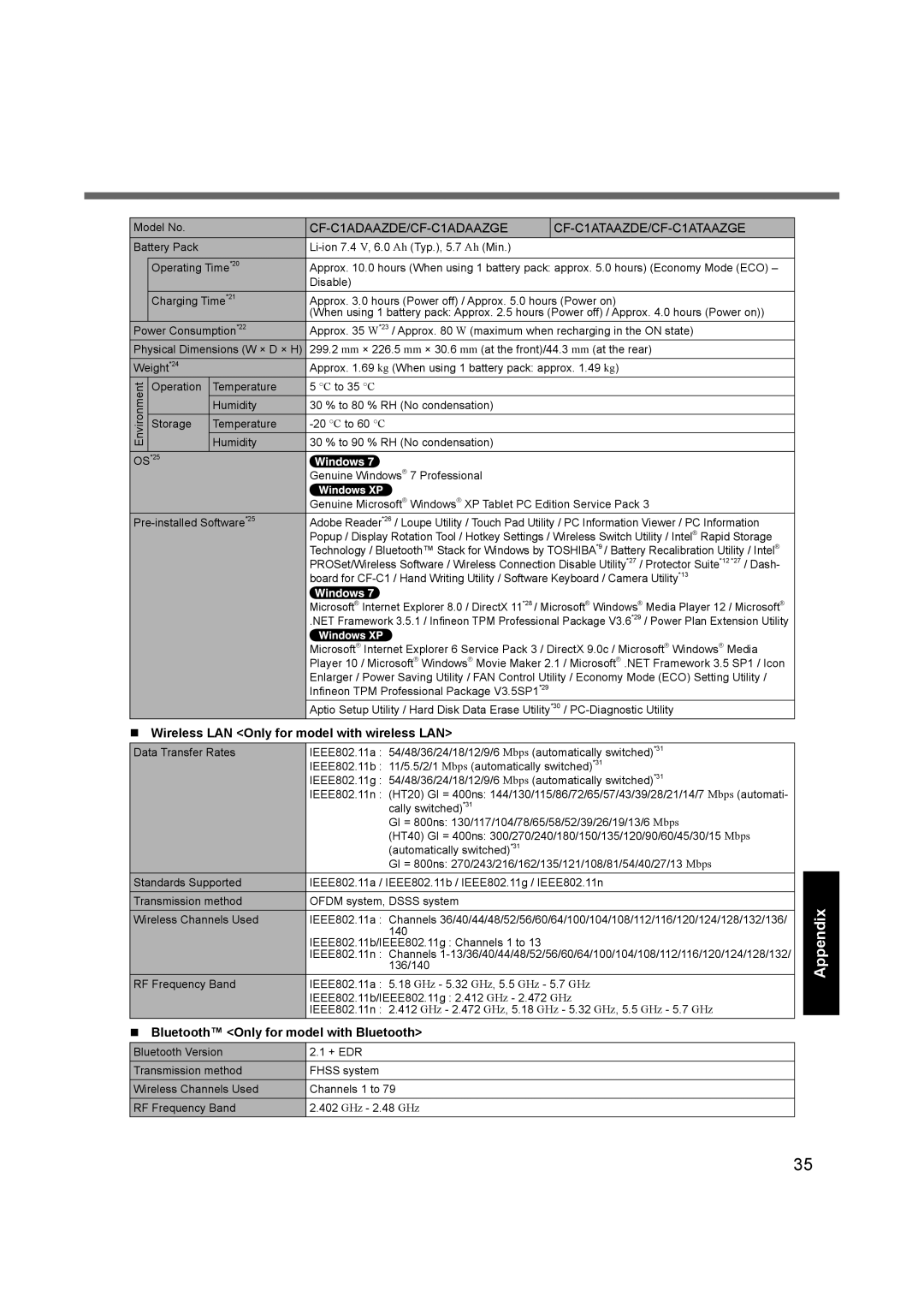 Panasonic CF-C1BLHAZ1M appendix Wireless LAN Only for model with wireless LAN, Bluetooth Only for model with Bluetooth 