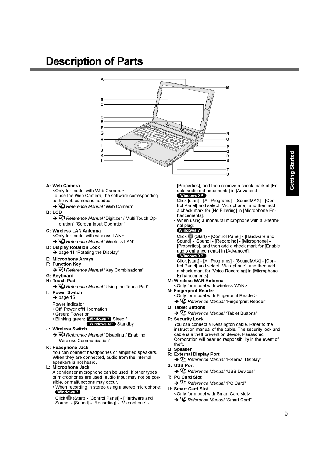 Panasonic CF-C1BLHAZ1M appendix Description of Parts 