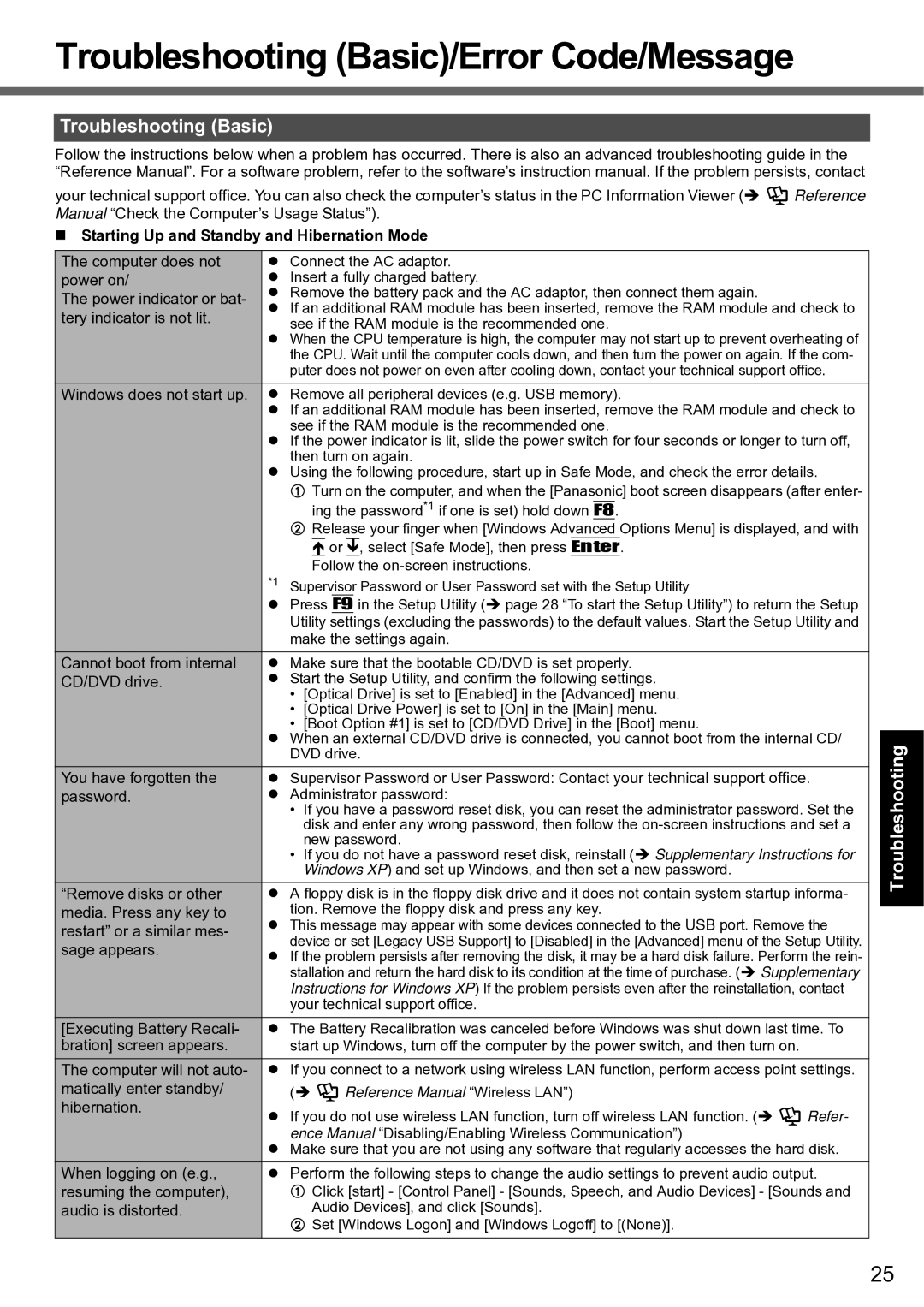 Panasonic CF-F8 manual Troubleshooting Basic/Error Code/Message, „ Starting Up and Standby and Hibernation Mode 