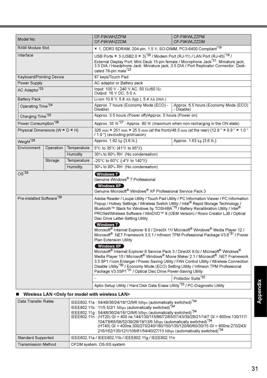 Panasonic appendix „ Wireless LAN Only for model with wireless LAN, CF-F9KWHZZPM CF-F9KWLZZPM CF-F9KWHZZDM CF-F9KWLZZDM 