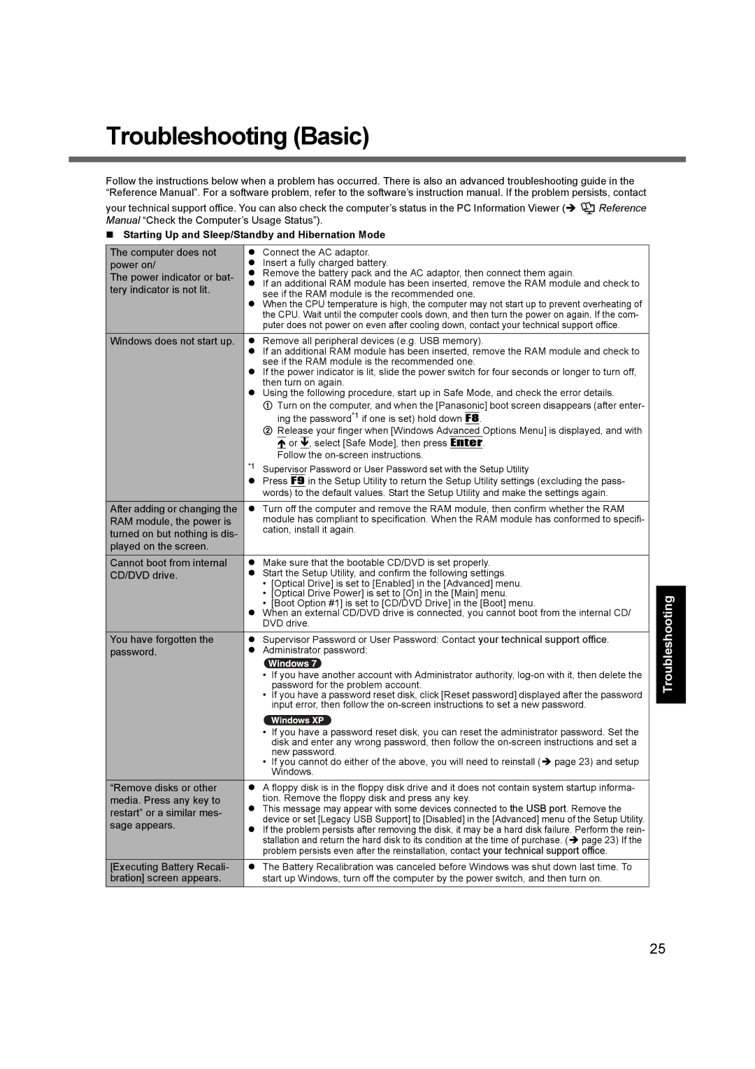 Panasonic CF-F9 appendix Troubleshooting Basic, Troubleshooting Useful Information Getting Started Appendix 