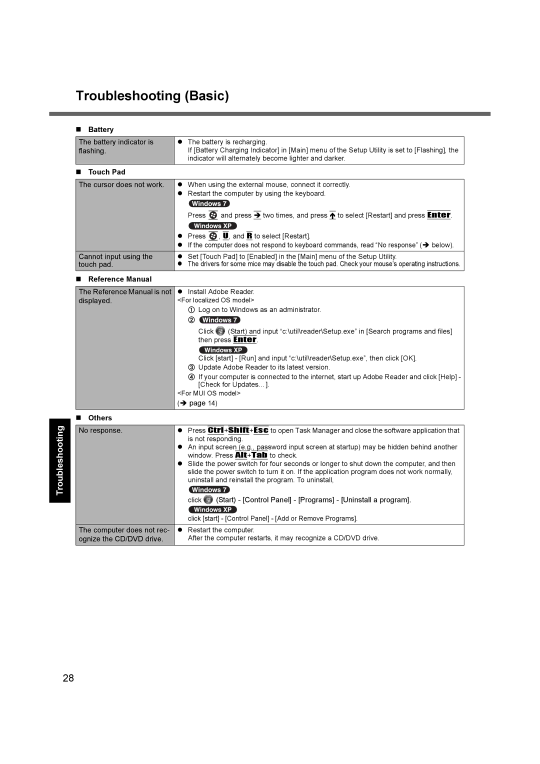 Panasonic CF-F9 appendix Useful Information Getting, Troubleshooting Appendix, „ Touch Pad, „ Others 