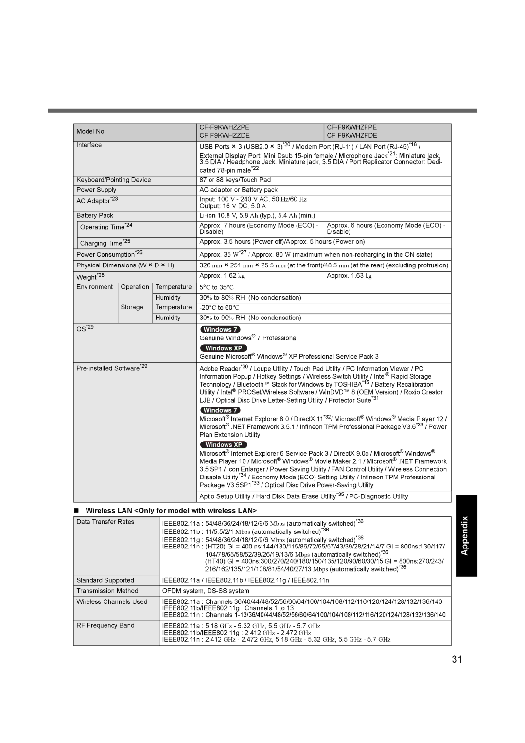 Panasonic appendix „ Wireless LAN Only for model with wireless LAN, CF-F9KWHZZPE CF-F9KWHZFPE CF-F9KWHZZDE CF-F9KWHZFDE 