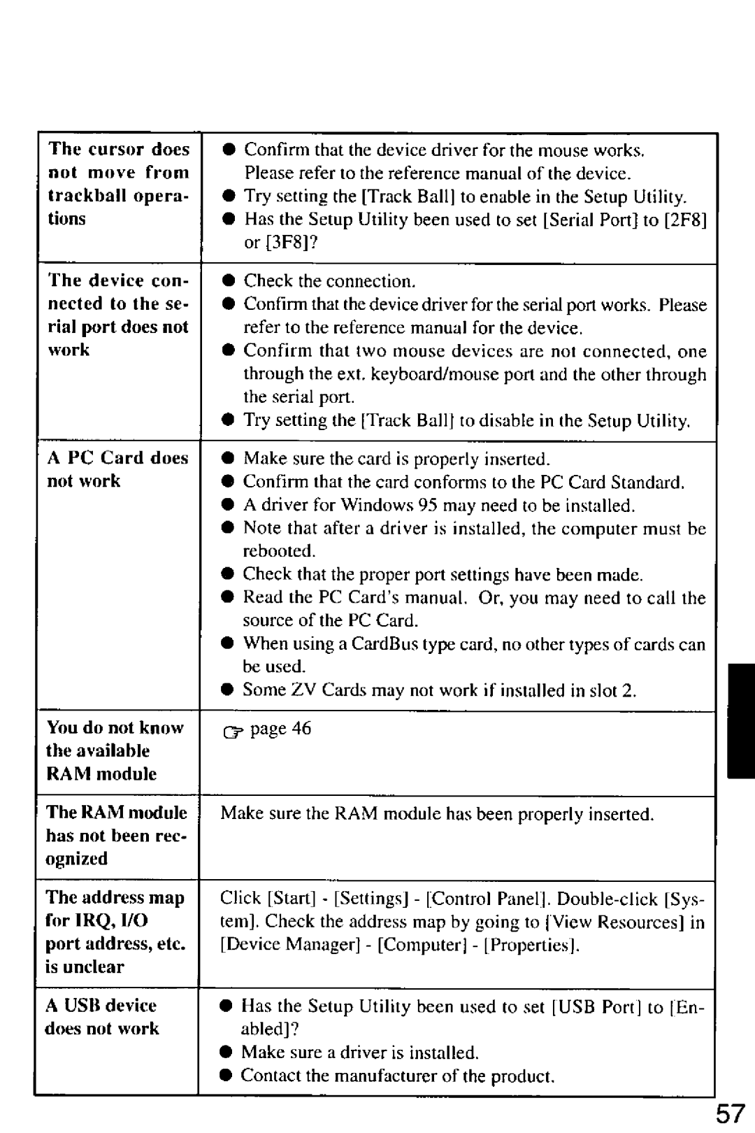 Panasonic CF-M32 Series manual 
