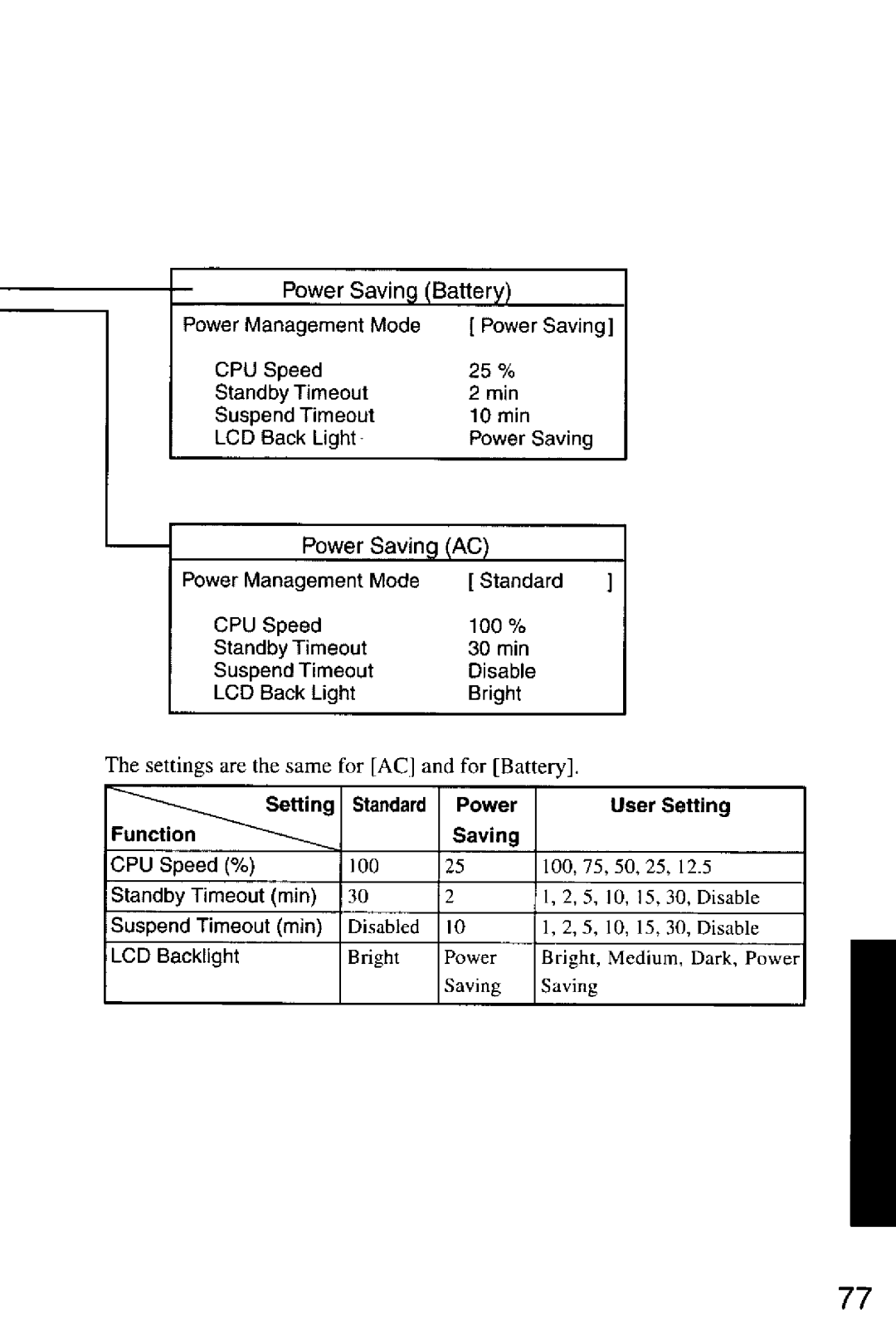 Panasonic CF-M32 Series manual 
