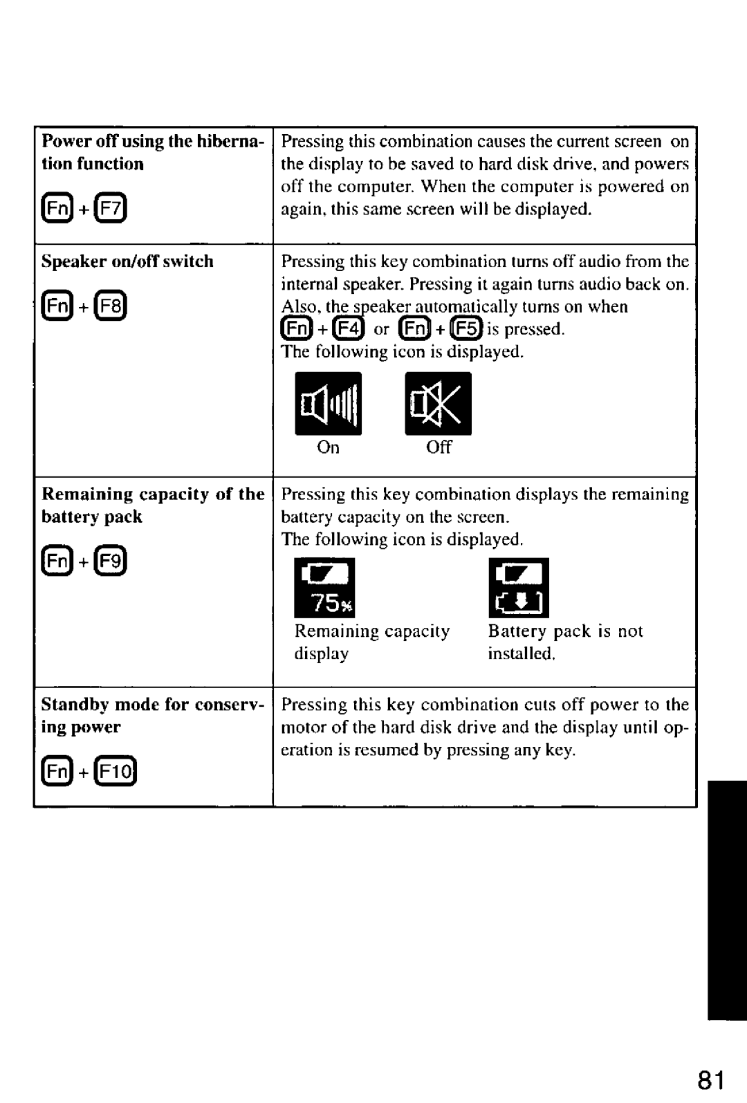 Panasonic CF-M32 Series manual 