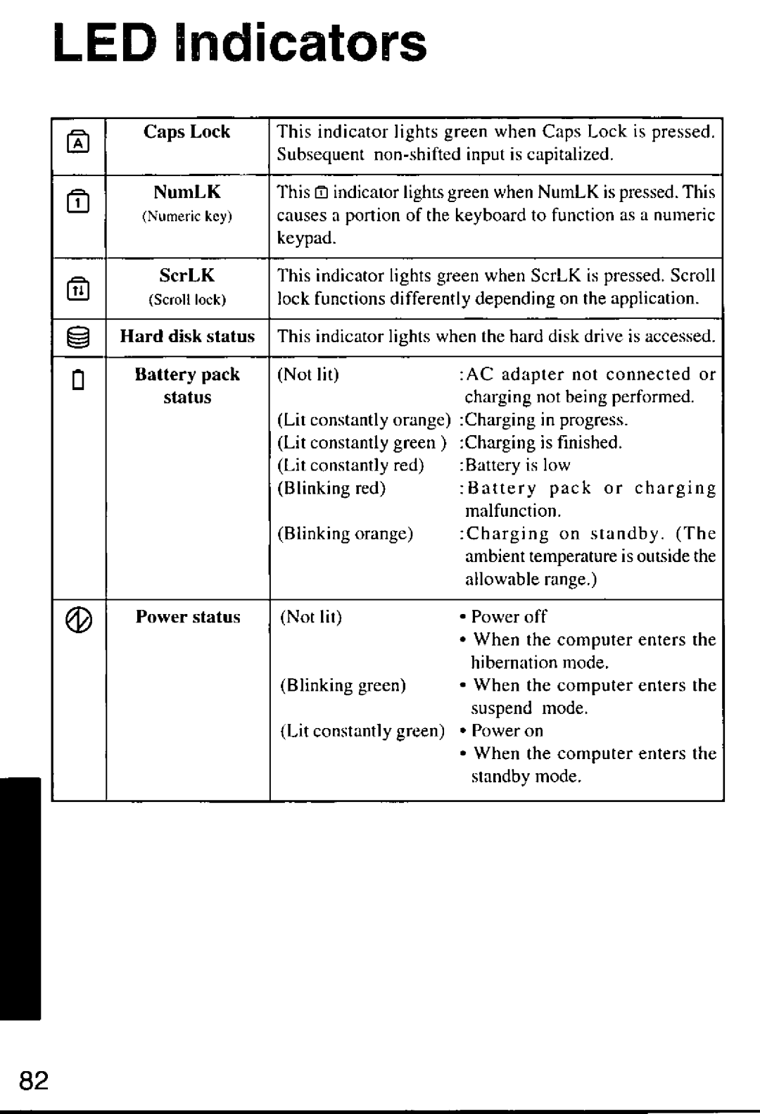 Panasonic CF-M32 Series manual 