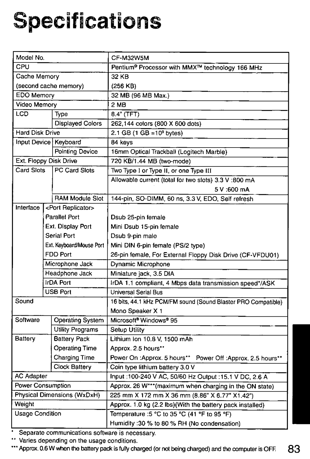 Panasonic CF-M32 Series manual 
