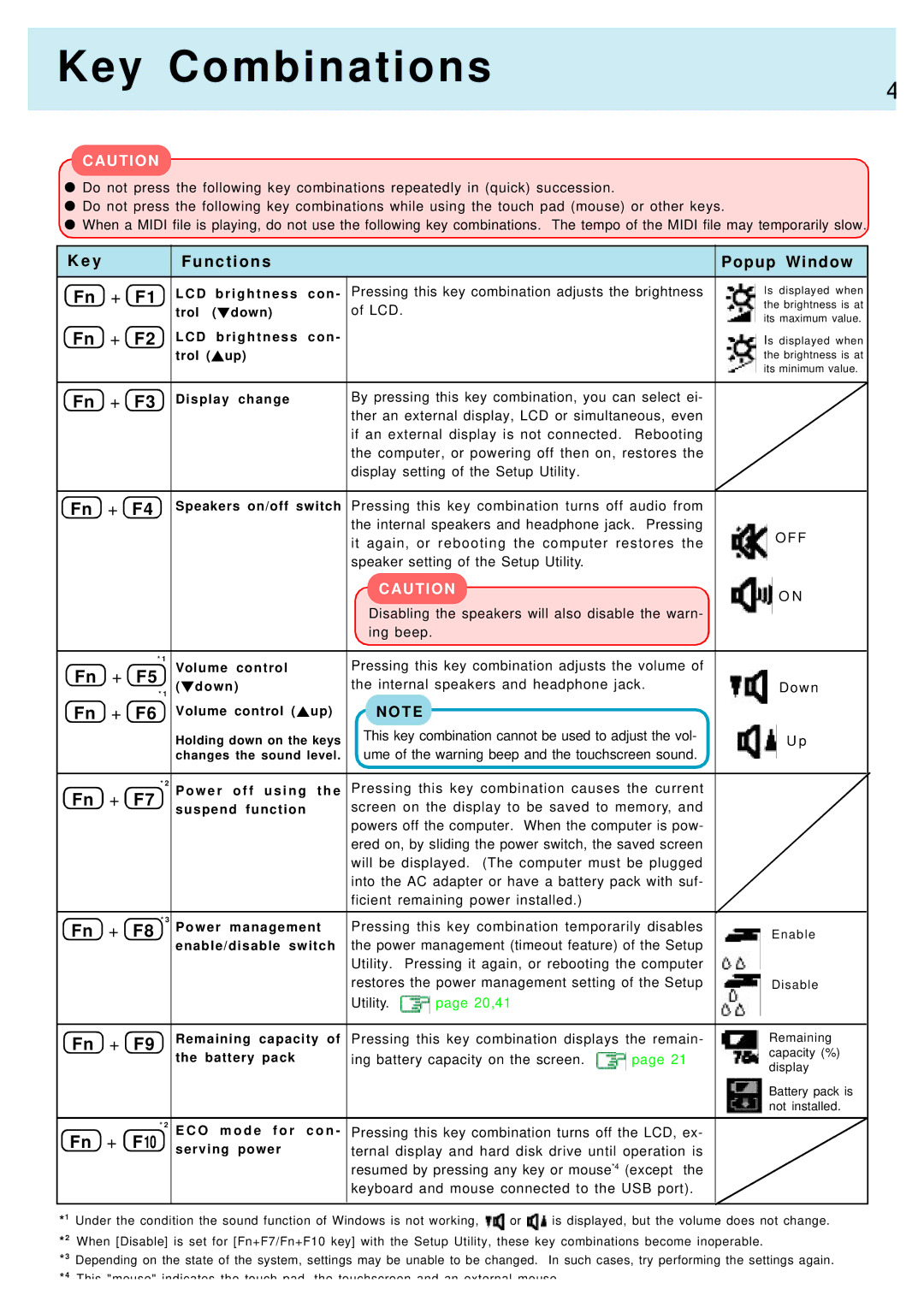 Panasonic CF-M34, CF-17 manual Key Combinations, N c t i o n s Popup Window 