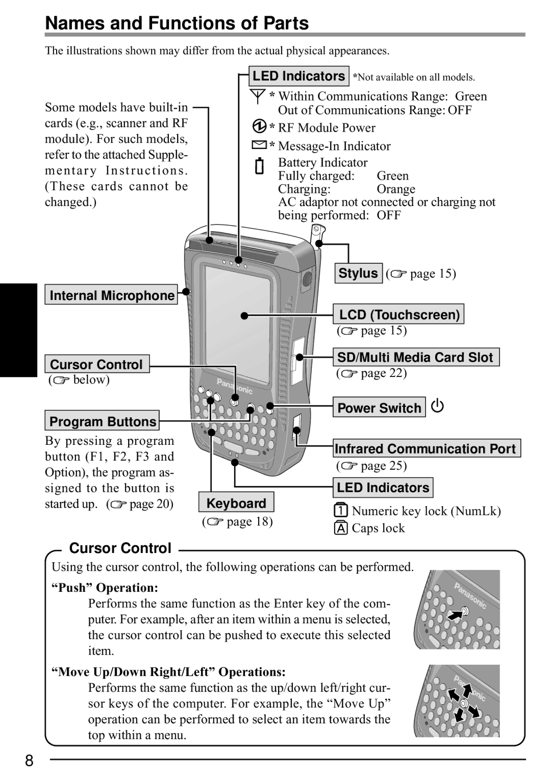 Panasonic CF-P1 operating instructions Names and Functions of Parts, Cursor Control 