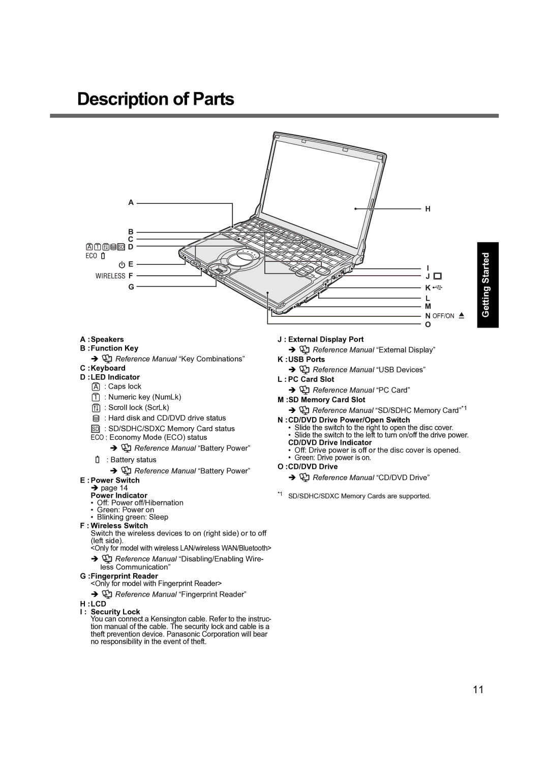 Panasonic CF-S9 manual Description of Parts, Lcd 