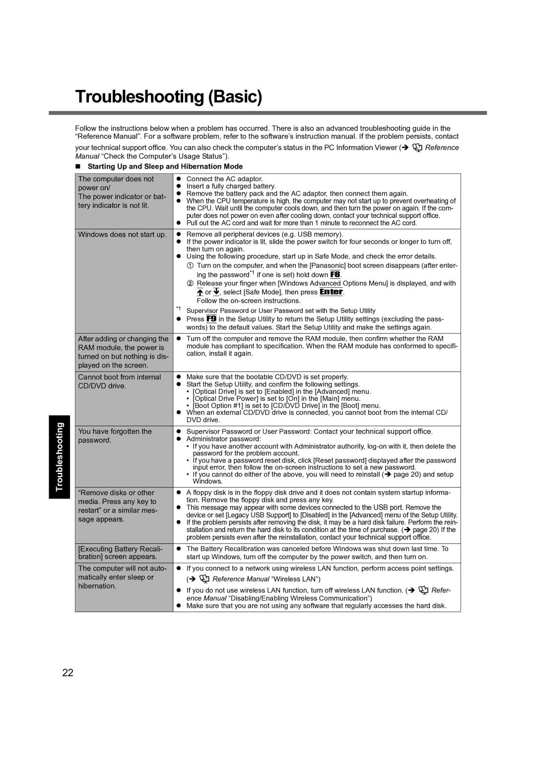 Panasonic CF-S9 manual Troubleshooting Basic, „ Starting Up and Sleep and Hibernation Mode 