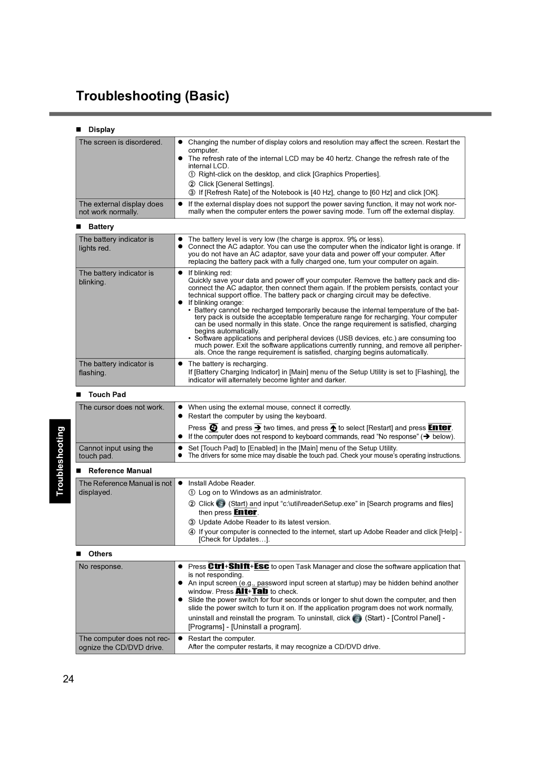 Panasonic CF-S9 manual Troubleshooting Basic, Battery, Reference Manual, Others 