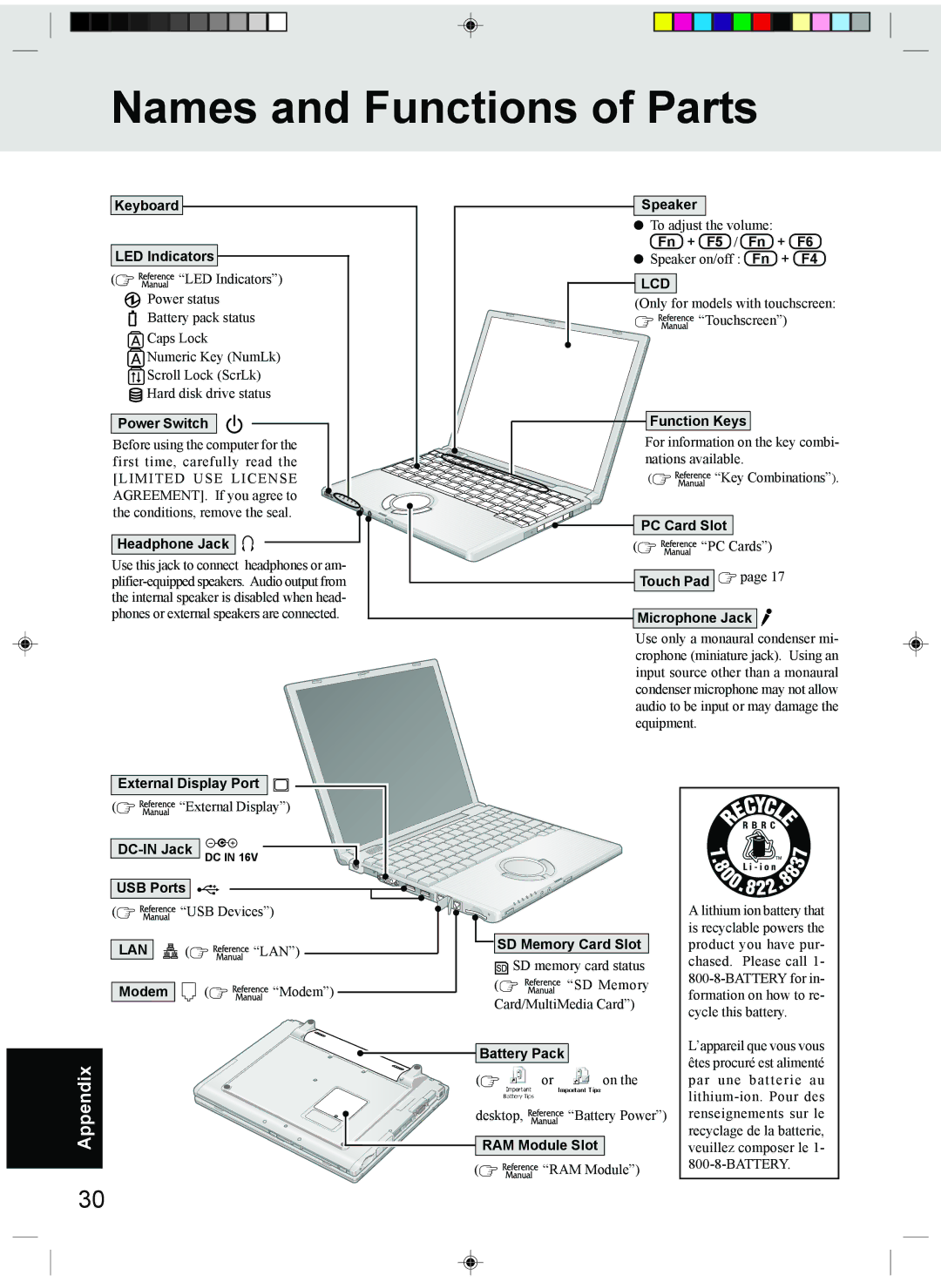 Panasonic CF-T1 appendix Names and Functions of Parts 