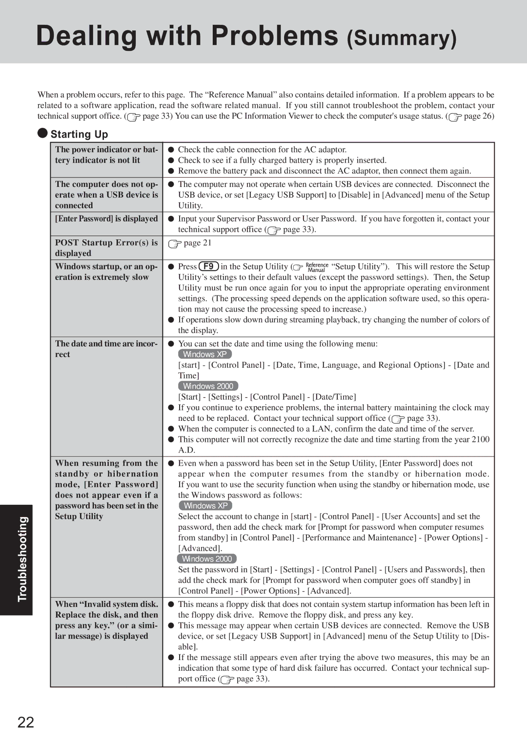 Panasonic CF-T2 appendix Dealing with Problems Summary, Starting Up 