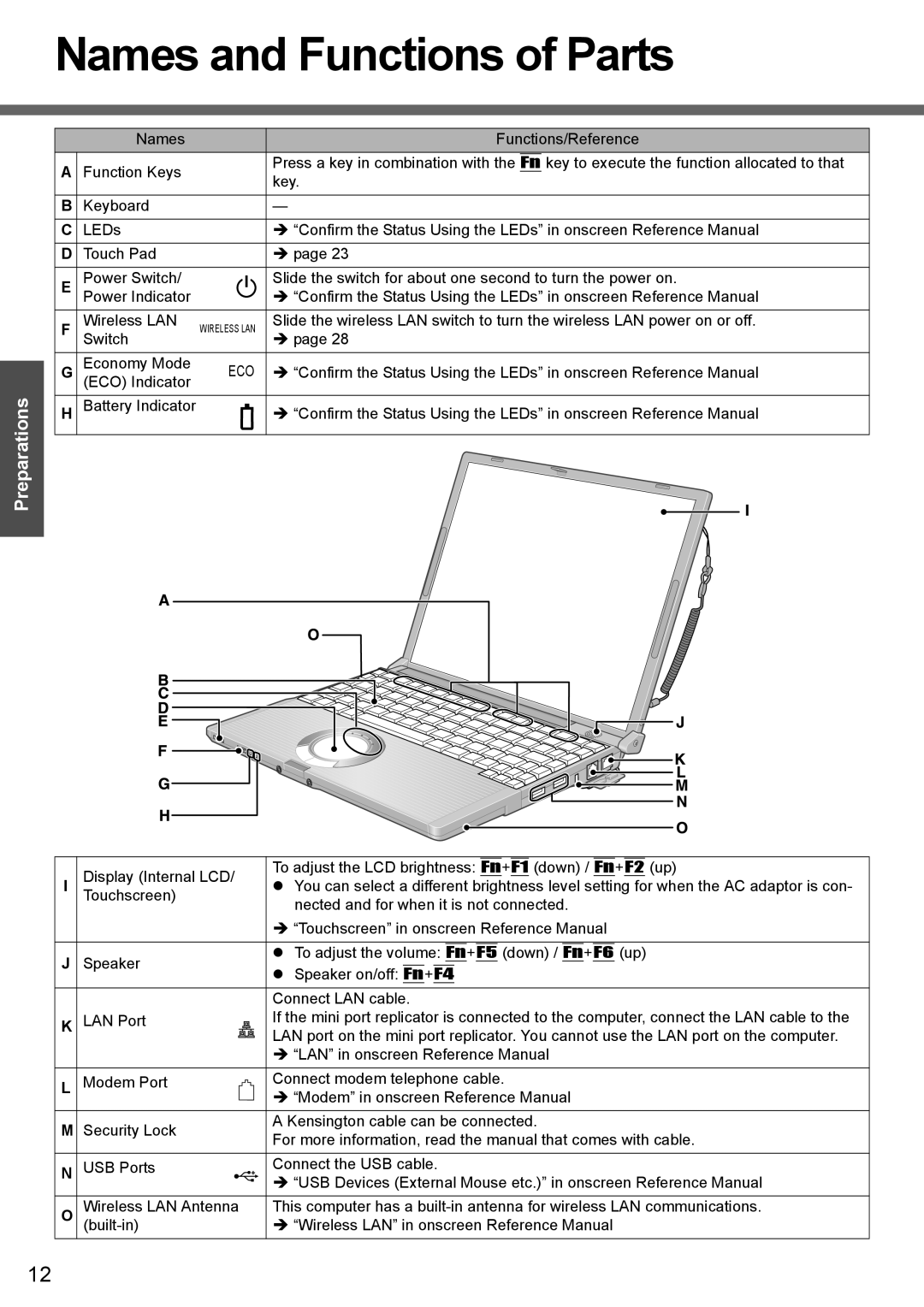 Panasonic CF-T4 operating instructions Names and Functions of Parts, Eco 