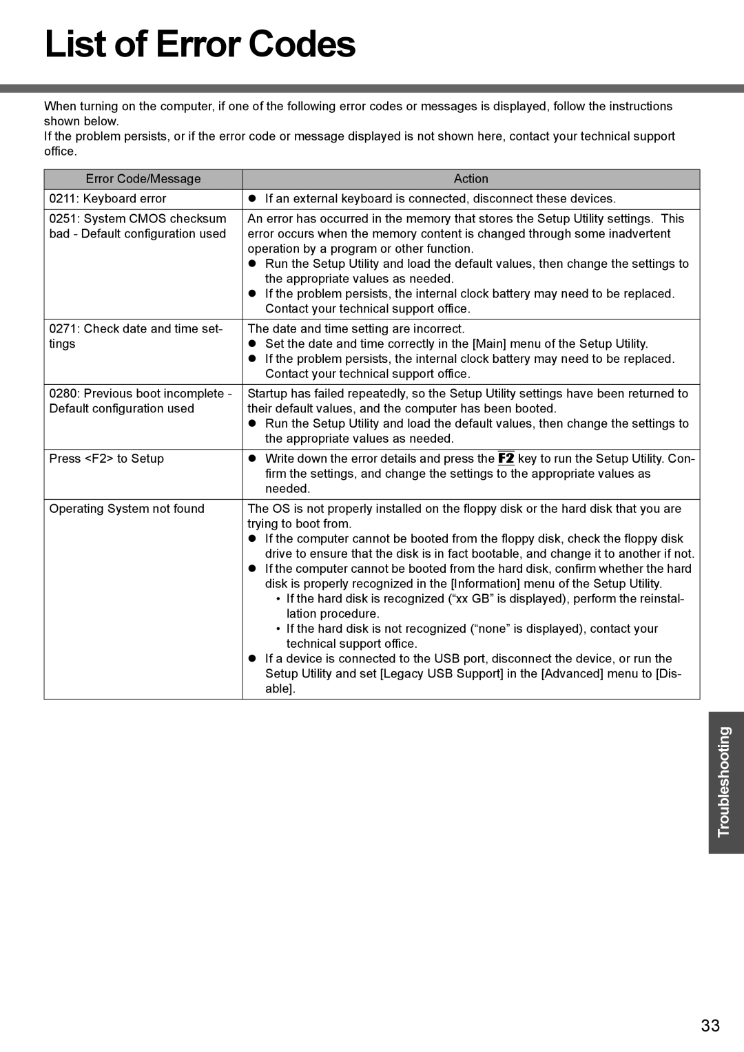 Panasonic CF-T4 operating instructions List of Error Codes 