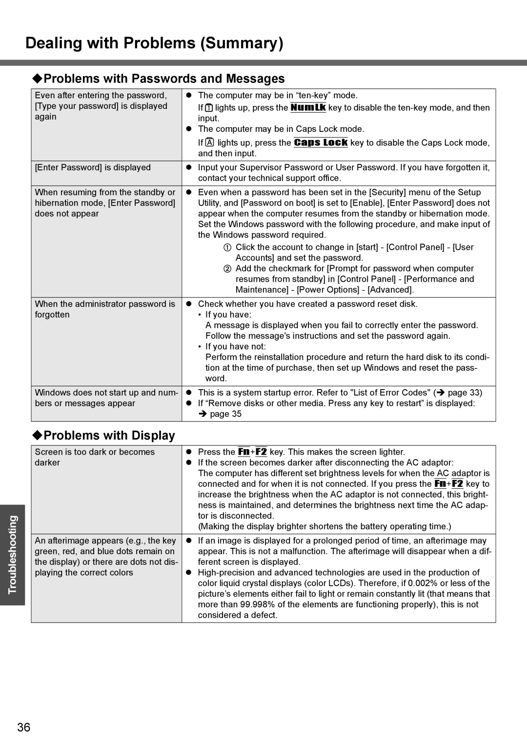 Panasonic CF-T4 operating instructions ‹Problems with Passwords and Messages, ‹Problems with Display 