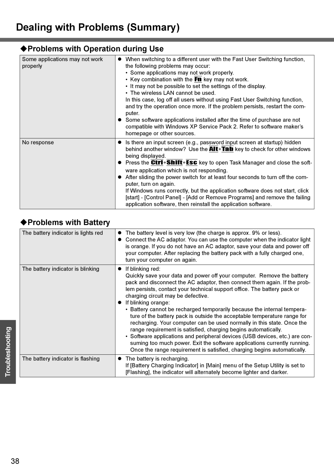 Panasonic CF-T4 operating instructions ‹Problems with Operation during Use, ‹Problems with Battery 