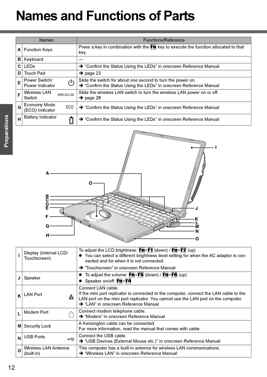 Panasonic CF-T4 operating instructions Names and Functions of Parts, Preparations 