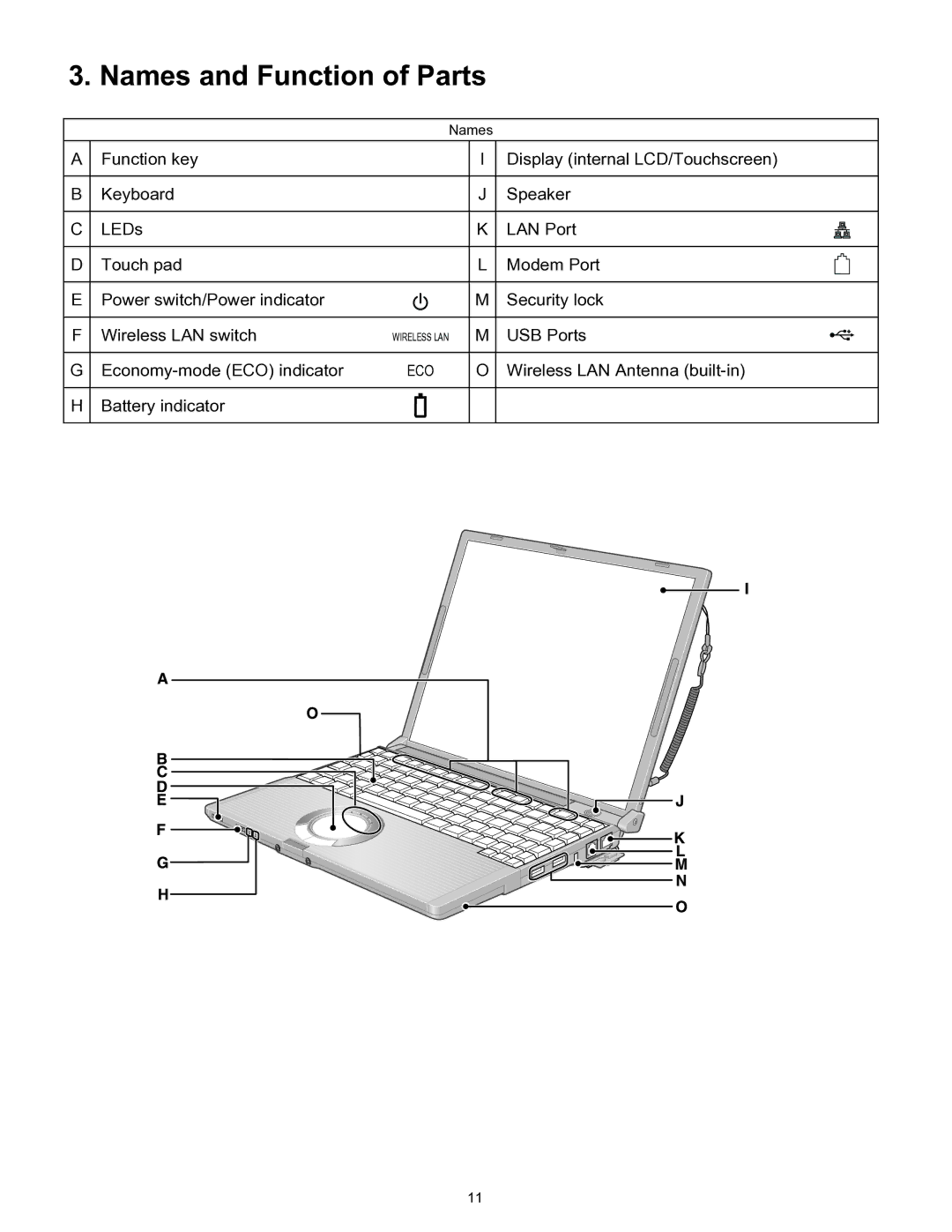 Panasonic CF-T4HWETZBM service manual Names and Function of Parts 