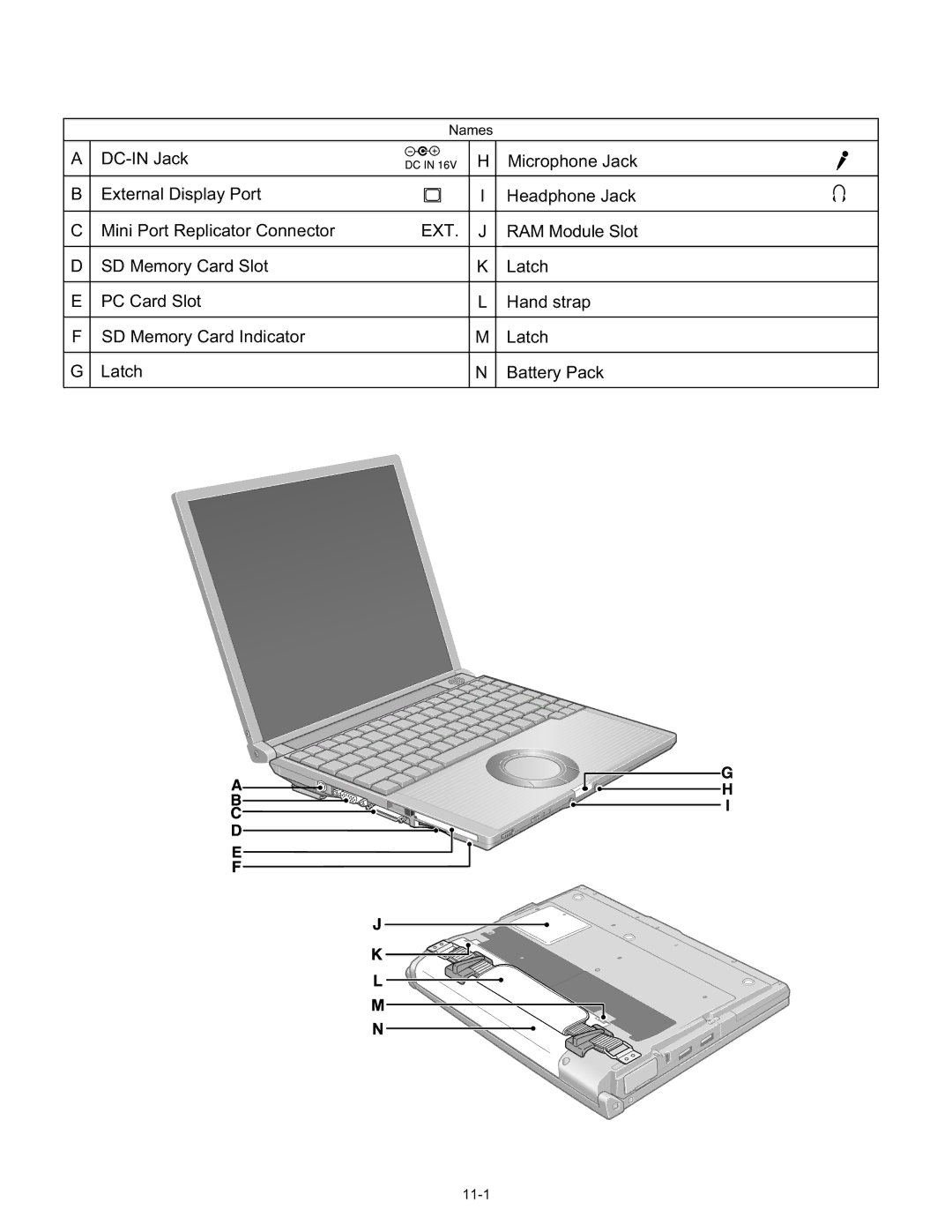 Panasonic CF-T4HWETZBM service manual Ext 