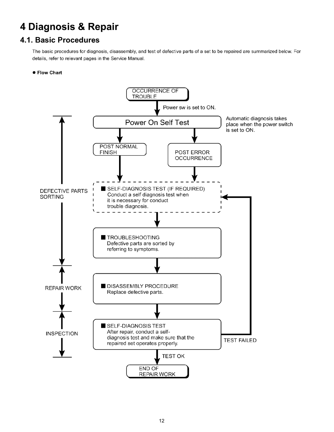 Panasonic CF-T4HWETZBM service manual Diagnosis & Repair, Basic Procedures 