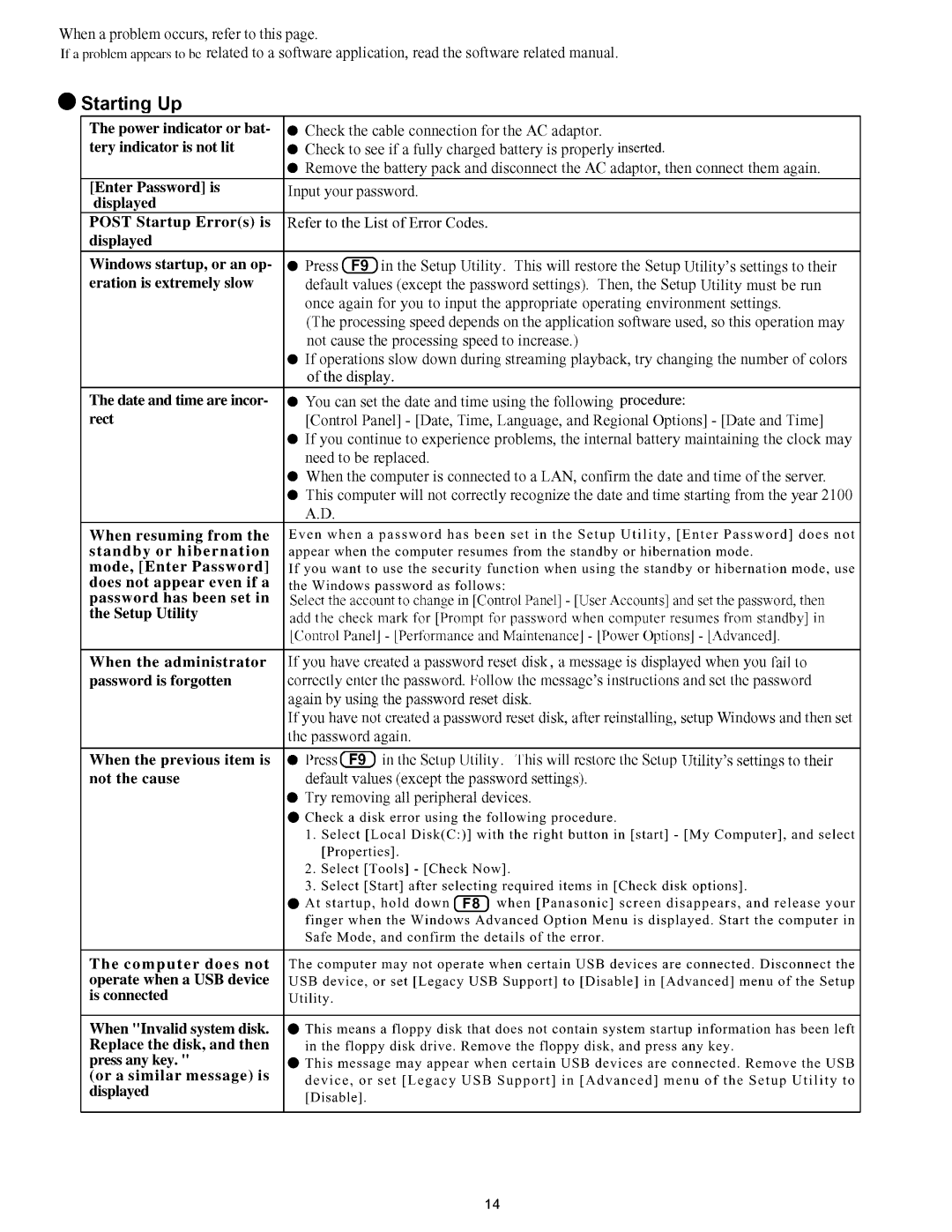 Panasonic CF-T4HWETZBM service manual 