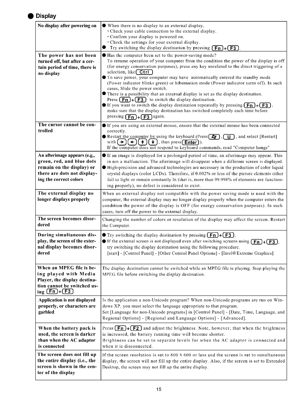 Panasonic CF-T4HWETZBM service manual 