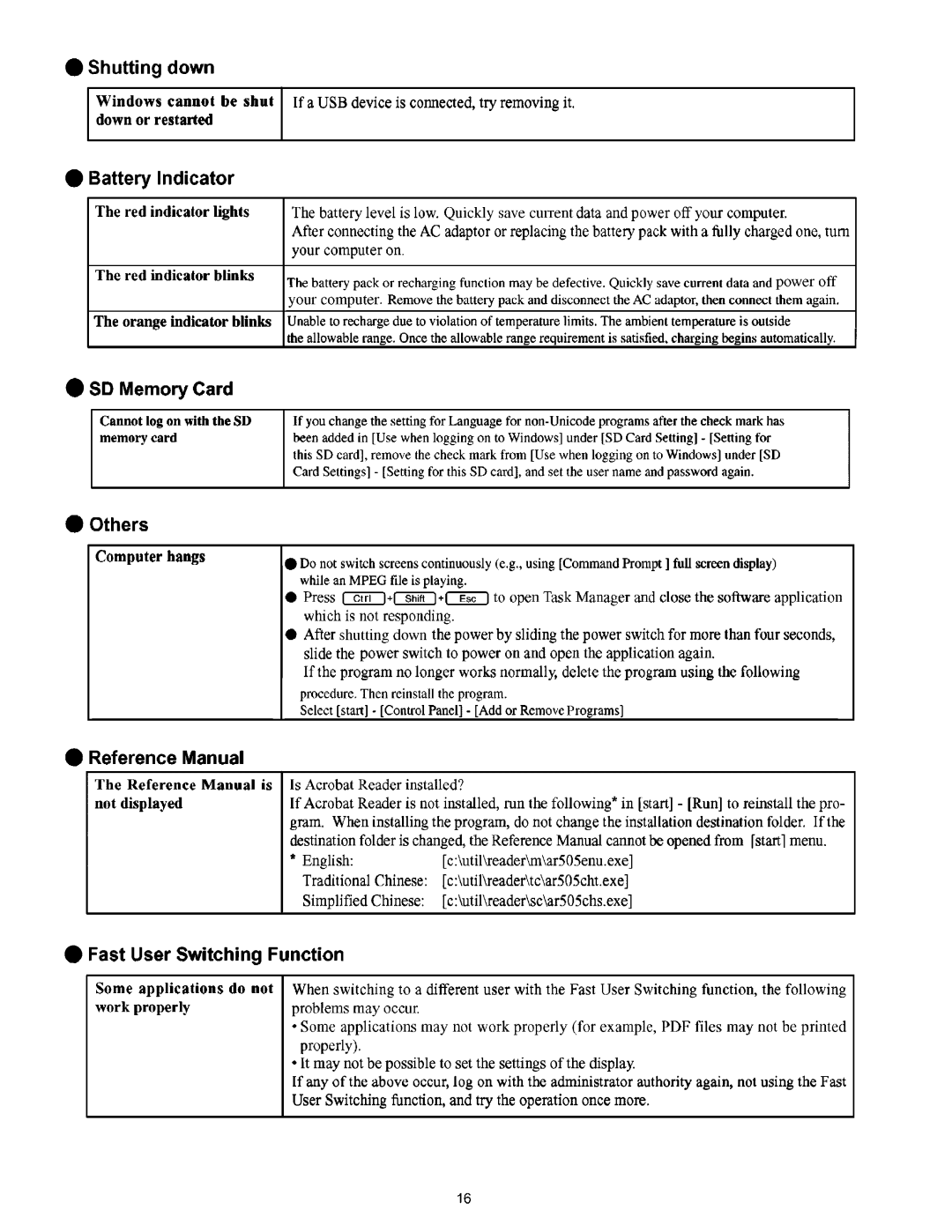 Panasonic CF-T4HWETZBM service manual 