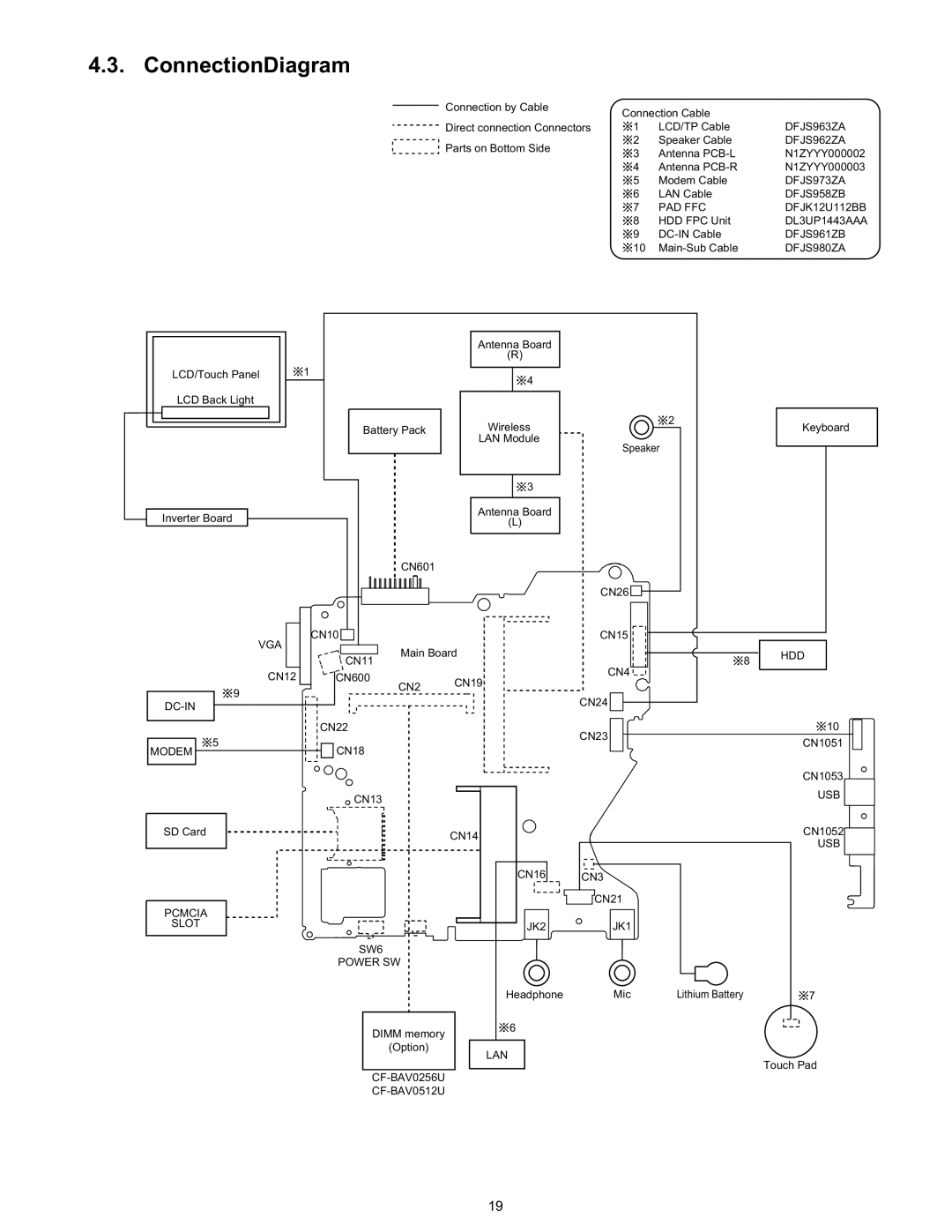 Panasonic CF-T4HWETZBM service manual ConnectionDiagram, DFJS980ZA 