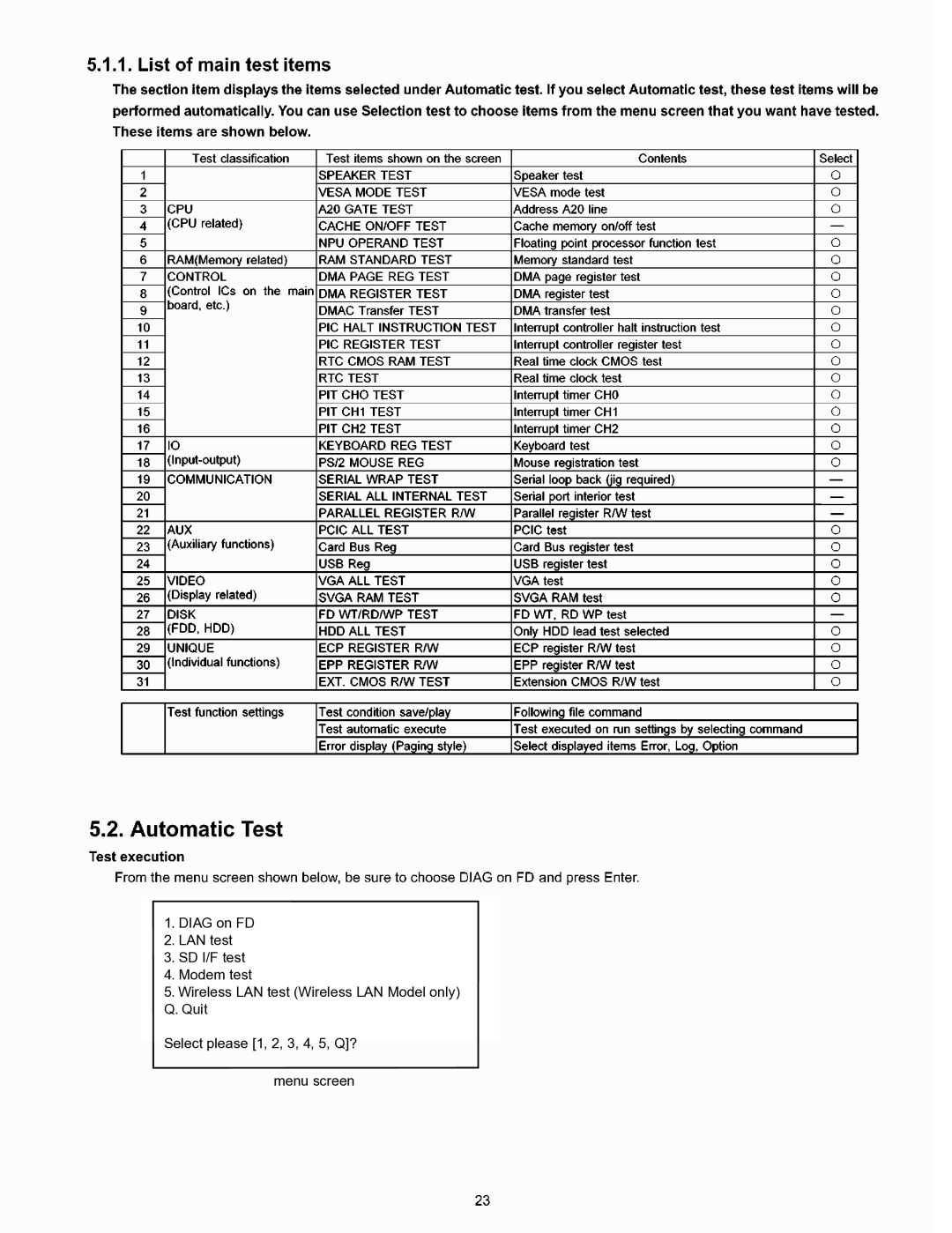 Panasonic CF-T4HWETZBM service manual 