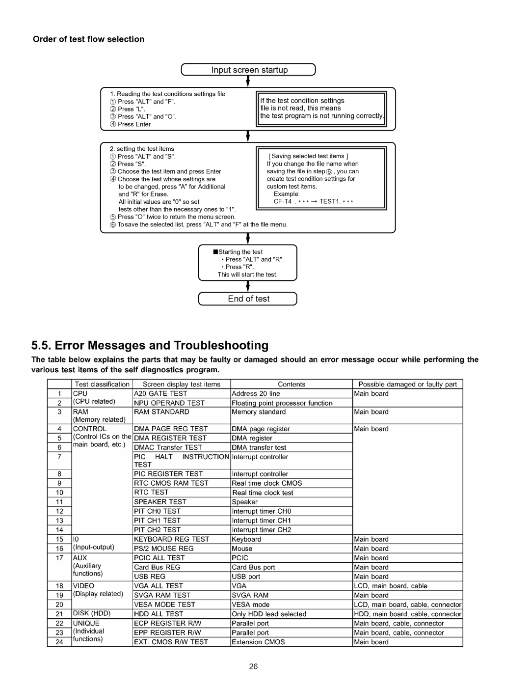 Panasonic CF-T4HWETZBM service manual Order of test flow selection 