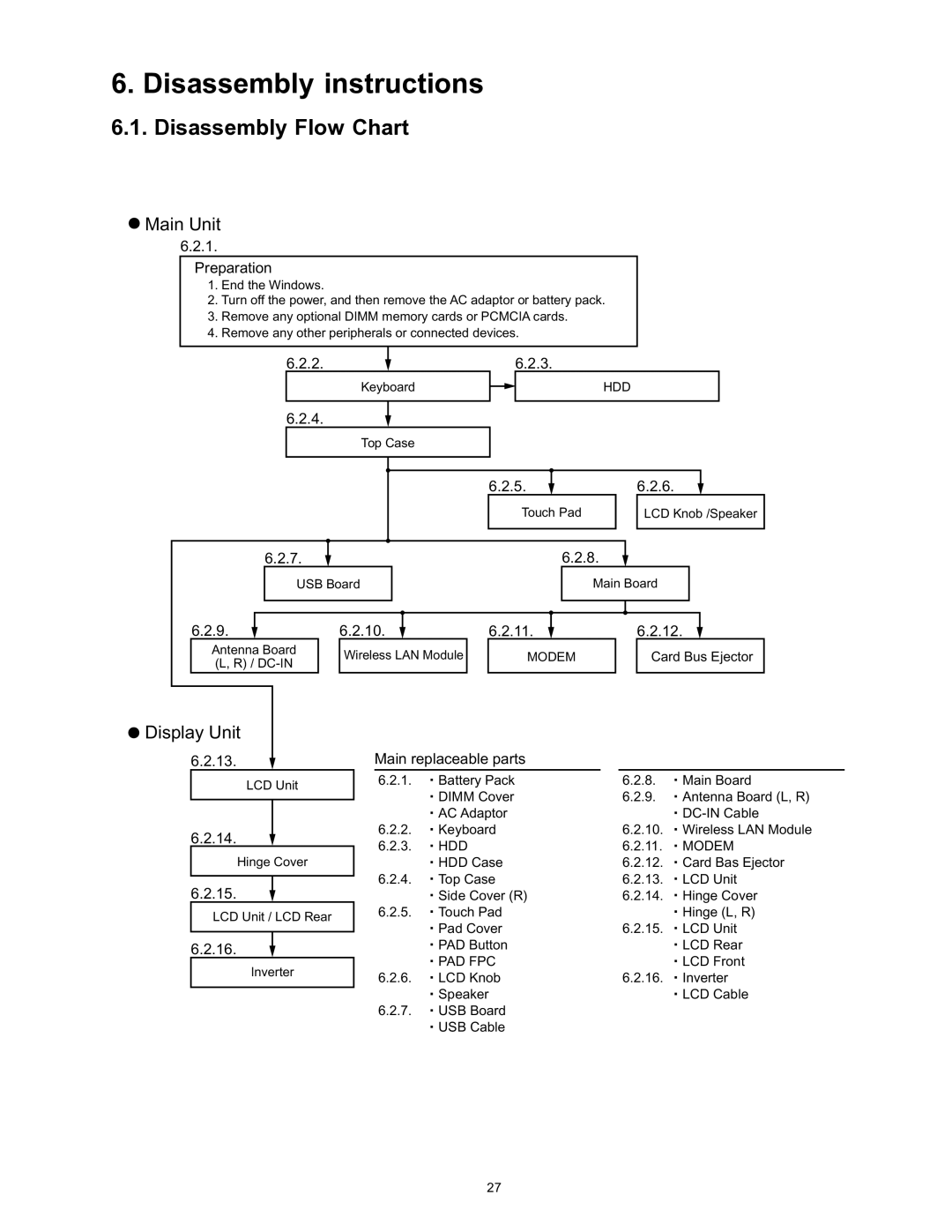 Panasonic CF-T4HWETZBM service manual Disassembly instructions, Disassembly Flow Chart 