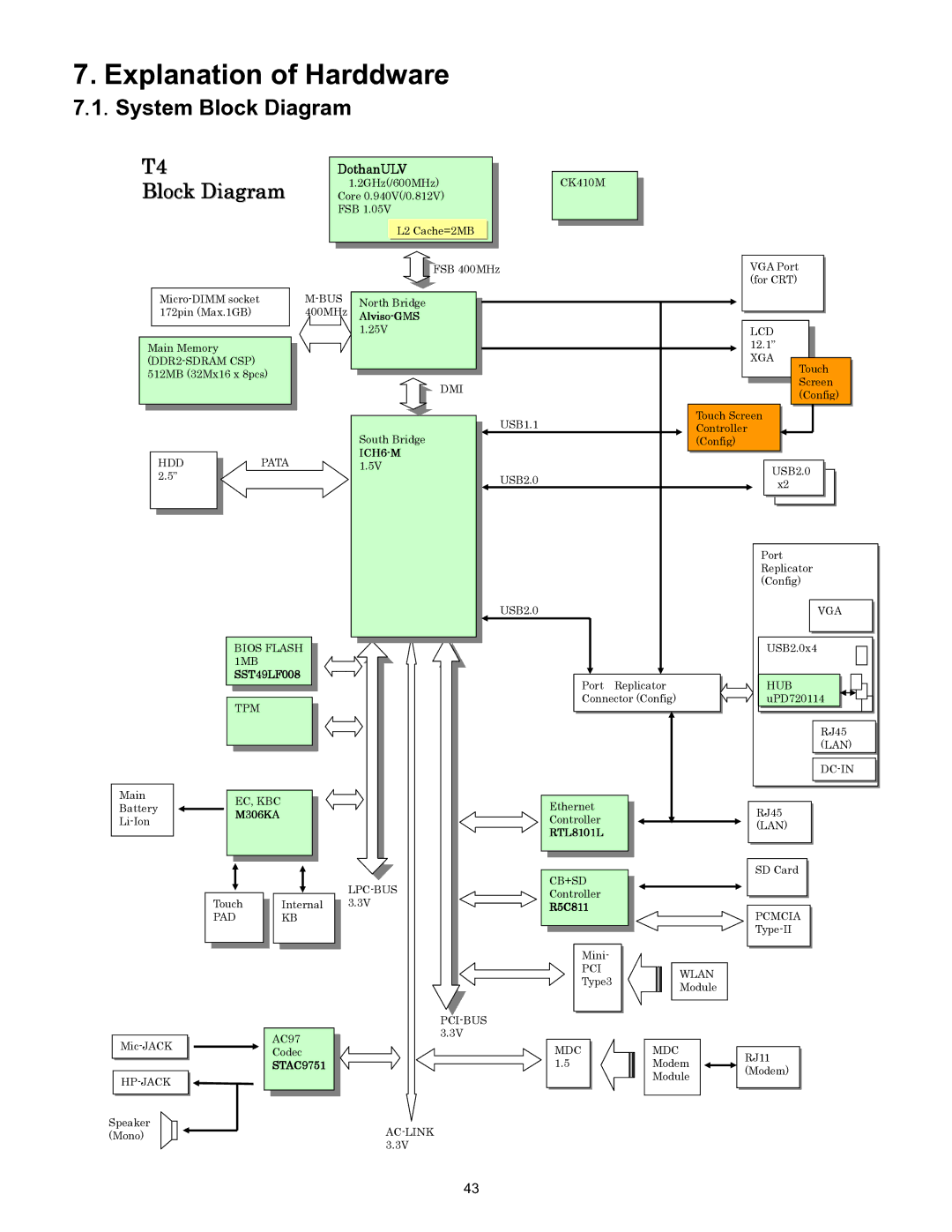 Panasonic CF-T4HWETZBM service manual Explanation of Harddware, System Block Diagram 