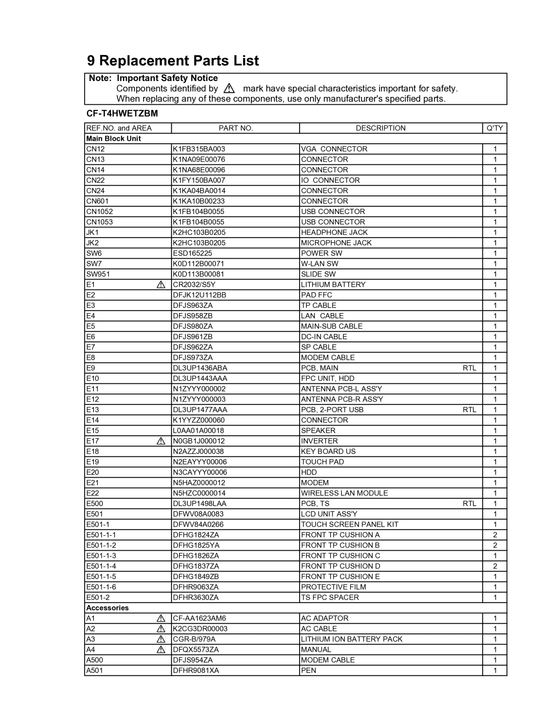 Panasonic CF-T4HWETZBM service manual Replacement Parts List 