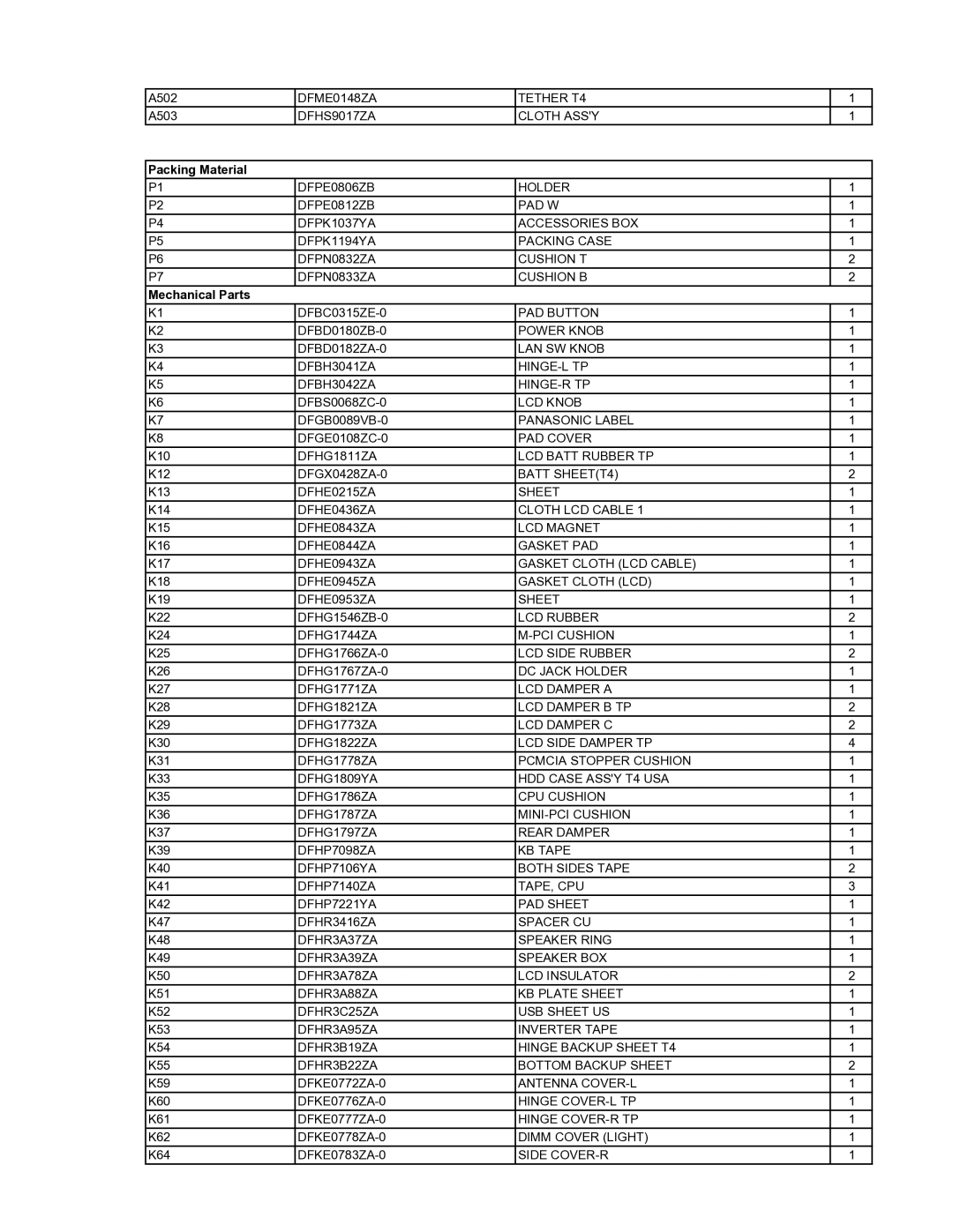 Panasonic CF-T4HWETZBM service manual Packing Material 