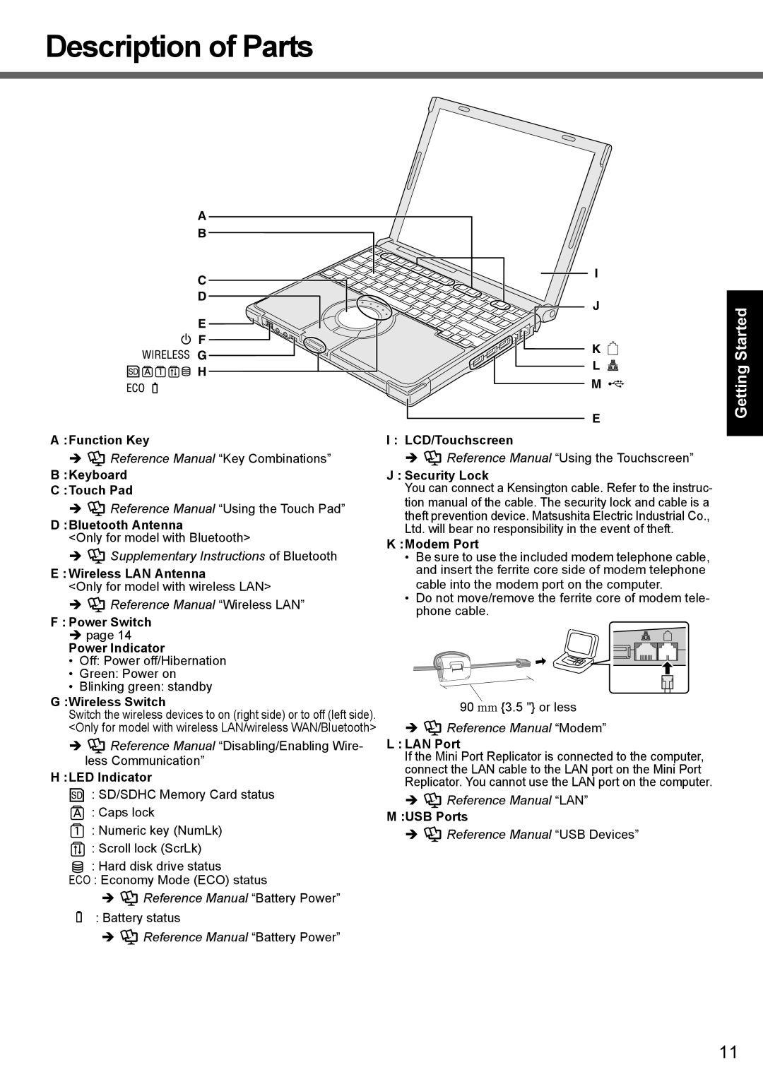 Panasonic CF-T7 appendix Description of Parts 