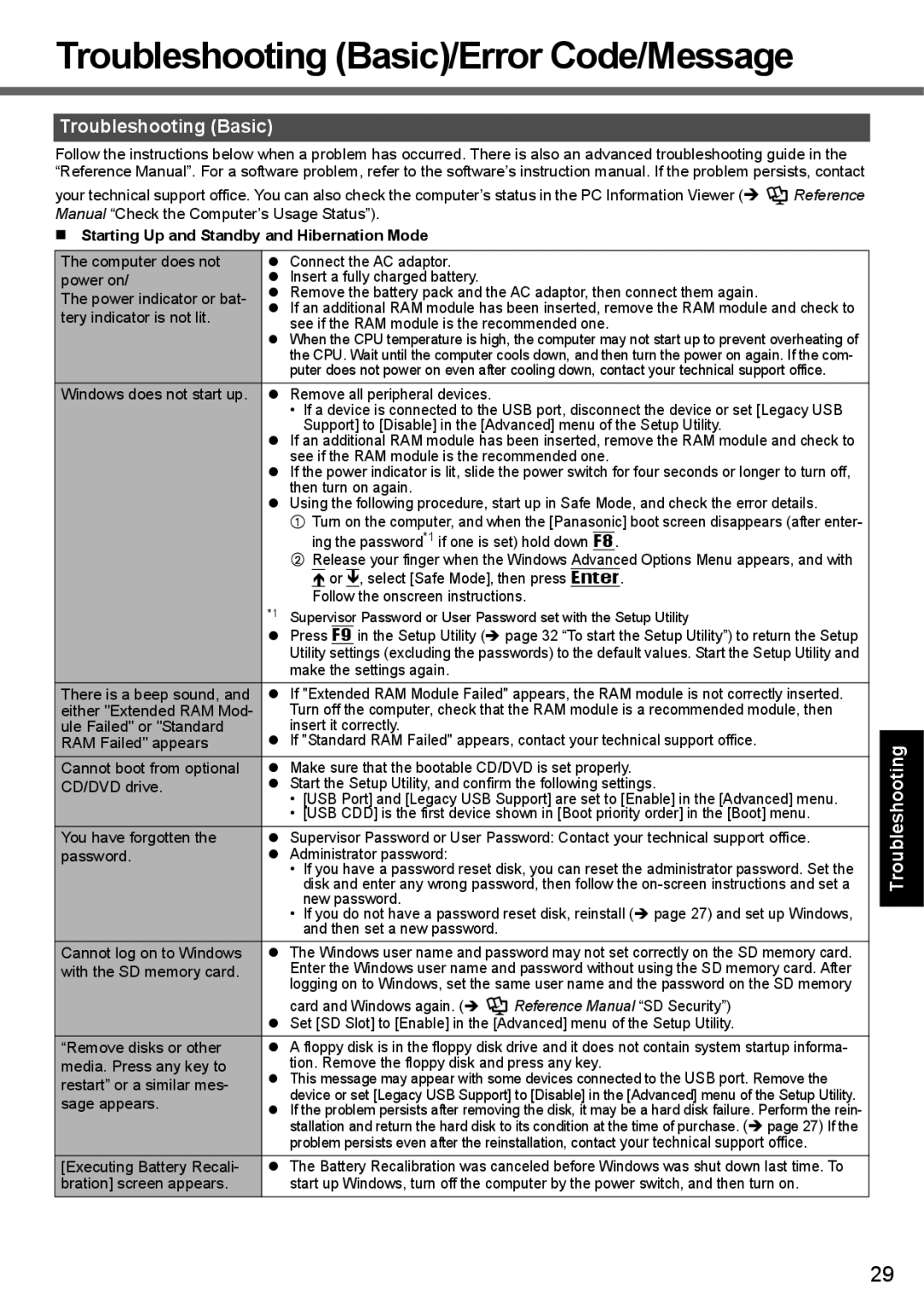 Panasonic CF-T7 appendix Troubleshooting Basic/Error Code/Message, Starting Up and Standby and Hibernation Mode 