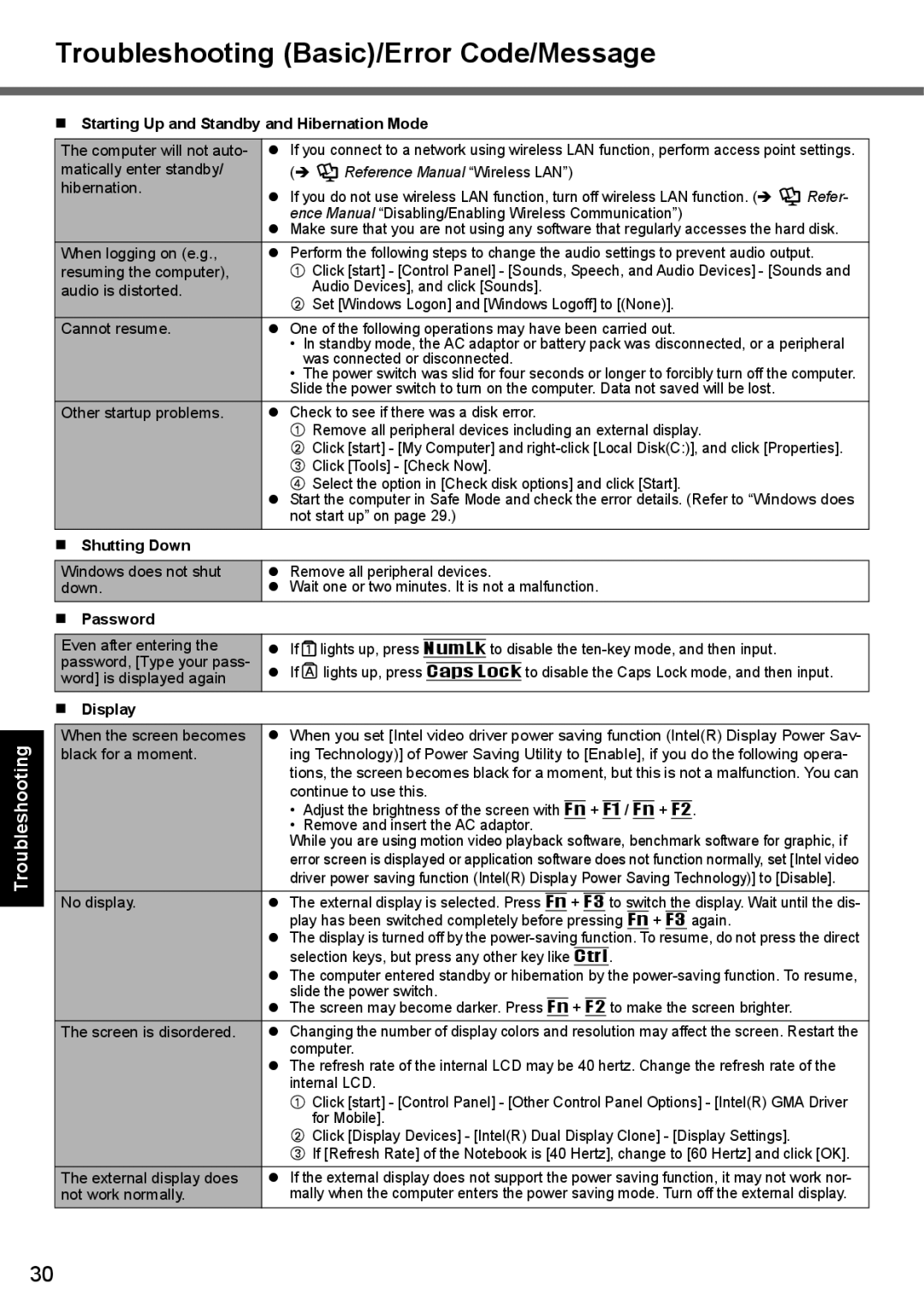 Panasonic CF-T7 appendix Troubleshooting Basic/Error Code/Message, Shutting Down, Password, Display 