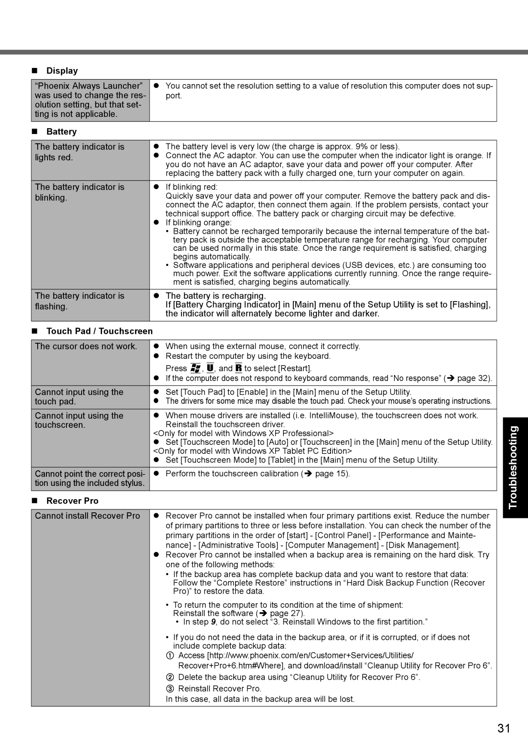 Panasonic CF-T7 appendix Troubleshooting Useful Information Getting Started, Battery, Recover Pro 