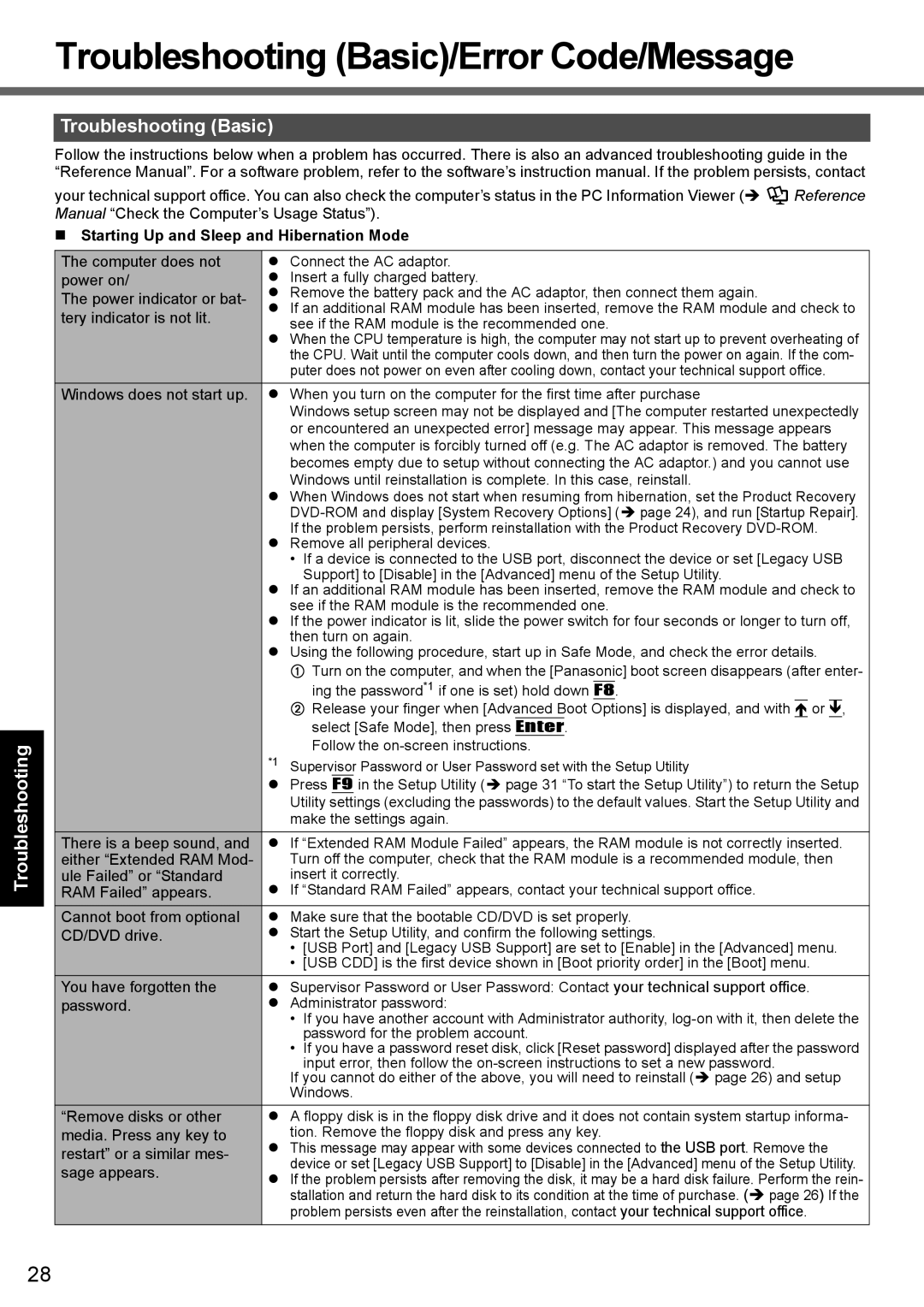 Panasonic CF-T7 appendix Troubleshooting Basic/Error Code/Message, Starting Up and Sleep and Hibernation Mode 