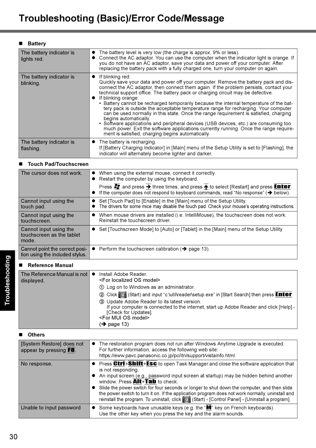 Panasonic CF-T7 appendix Troubleshooting Basic/Error Code/Message, Battery, Touch Pad/Touchscreen, Others 