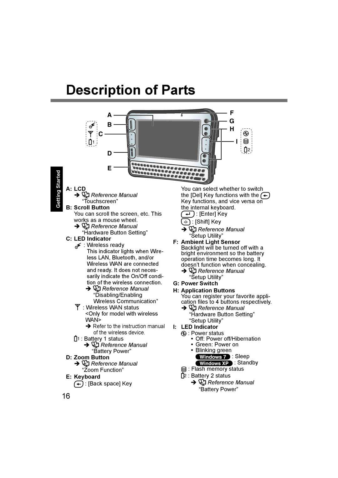 Panasonic CF-U1 appendix Description of Parts, Lcd 