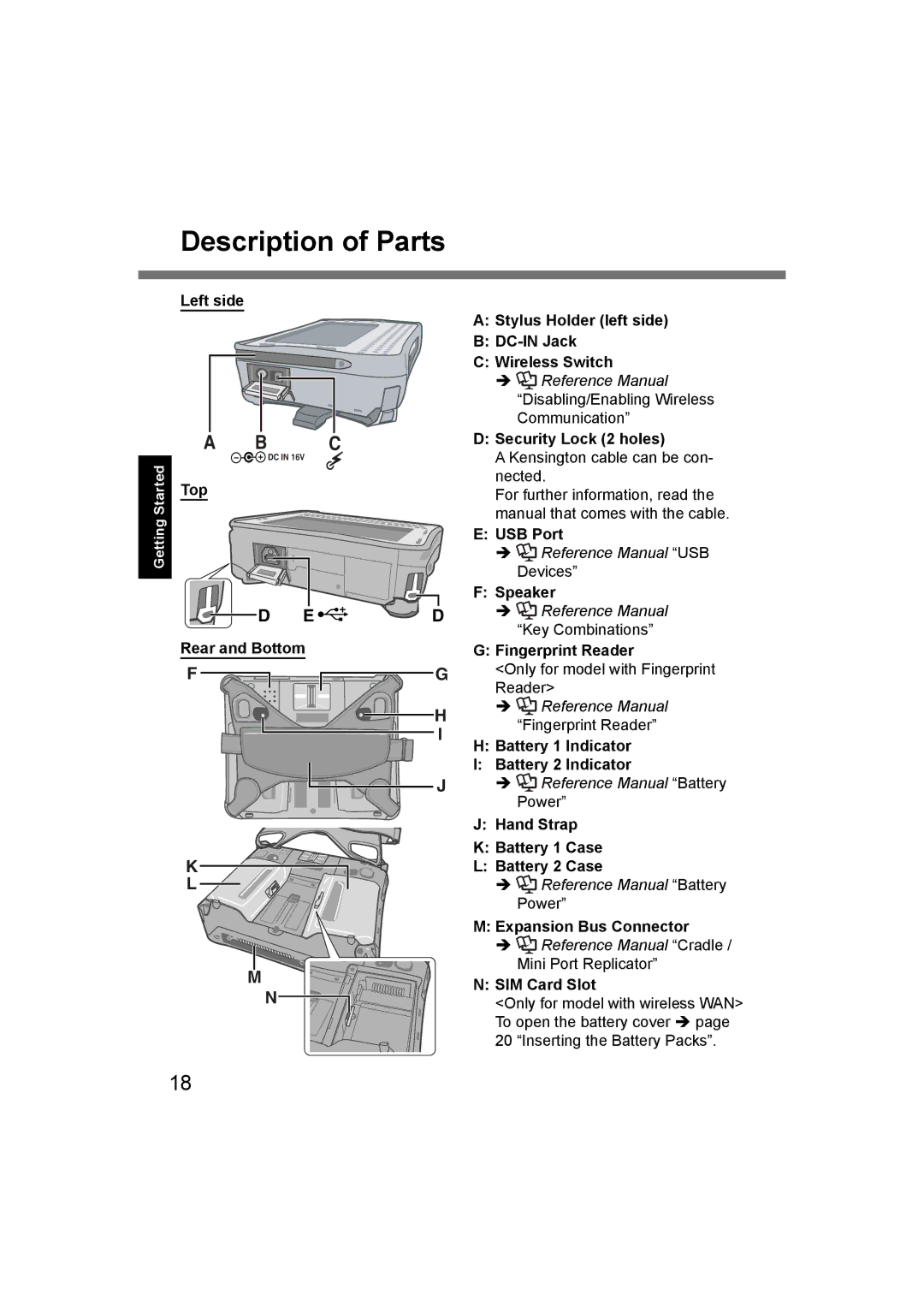 Panasonic CF-U1 appendix Description of Parts 