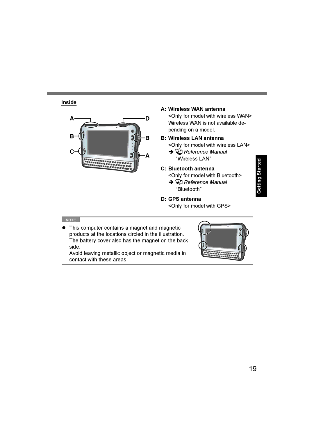 Panasonic CF-U1 appendix Inside Wireless WAN antenna, Wireless LAN antenna, GPS antenna 