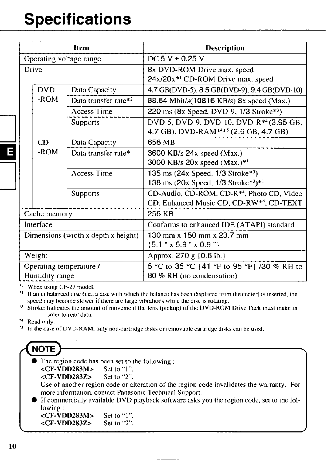 Panasonic CF-VDD283 manual 