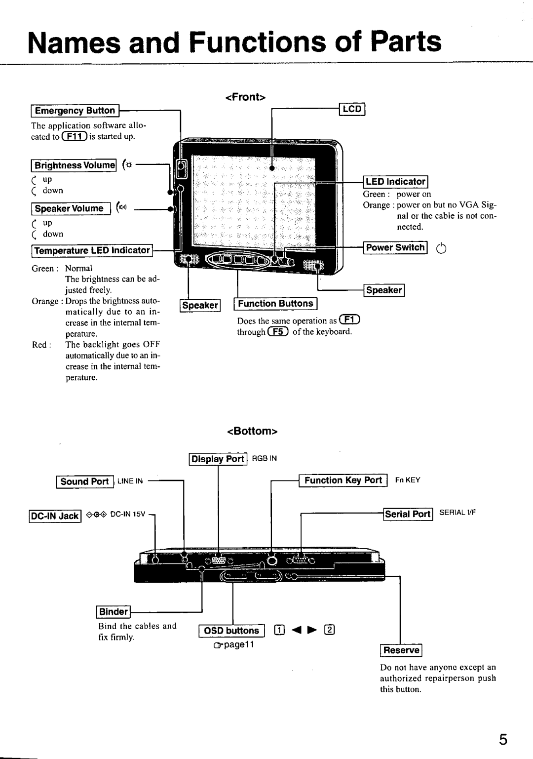 Panasonic CF-VDL01 manual 